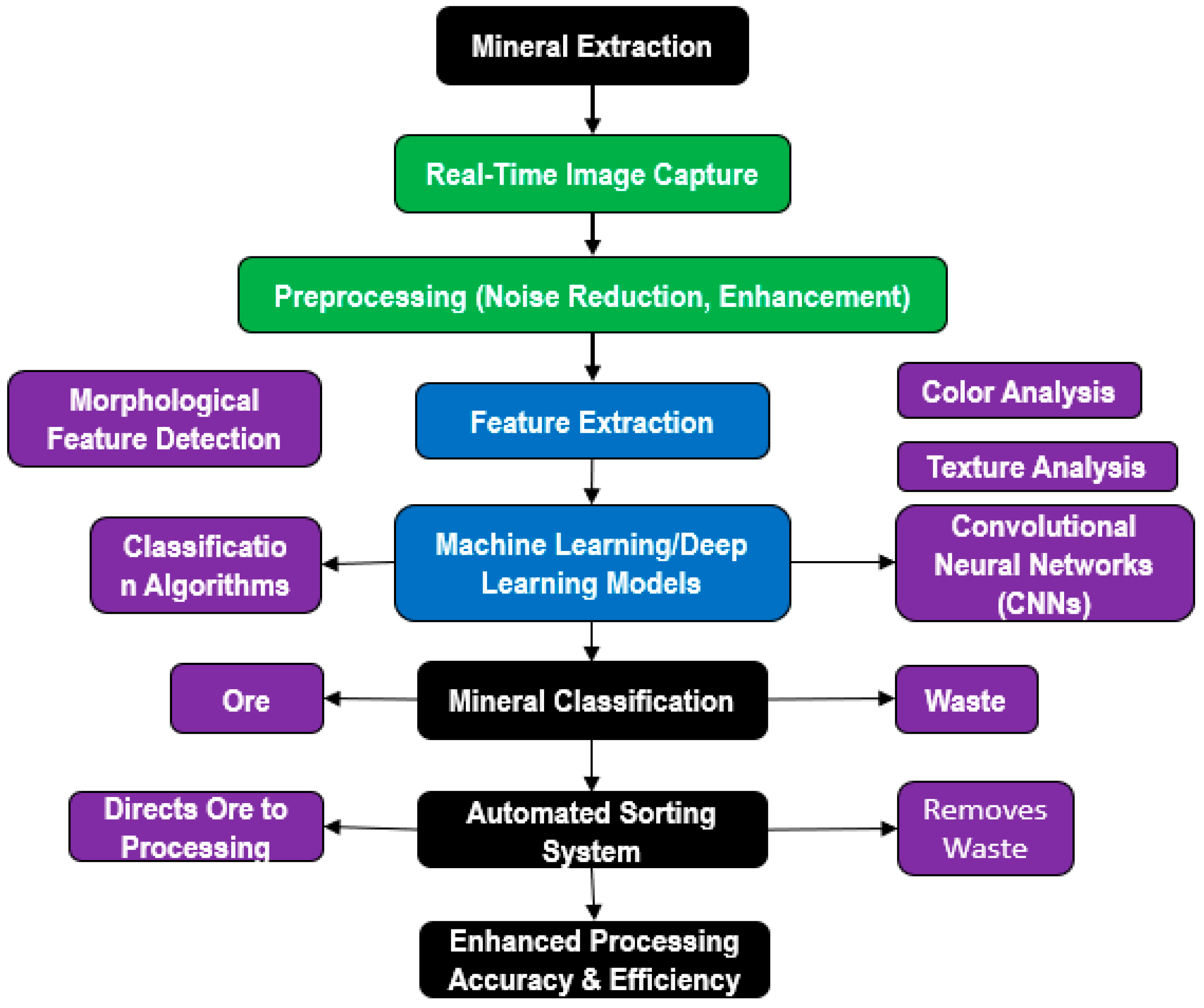 Applsci 15 12222 g002