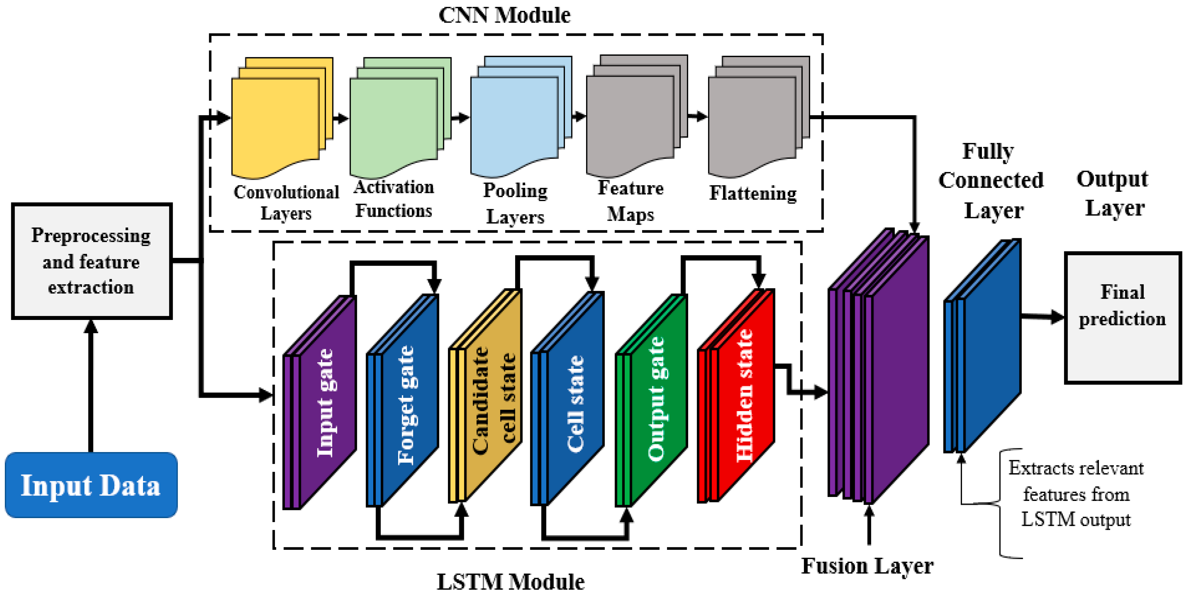 Applsci 15 12222 g003