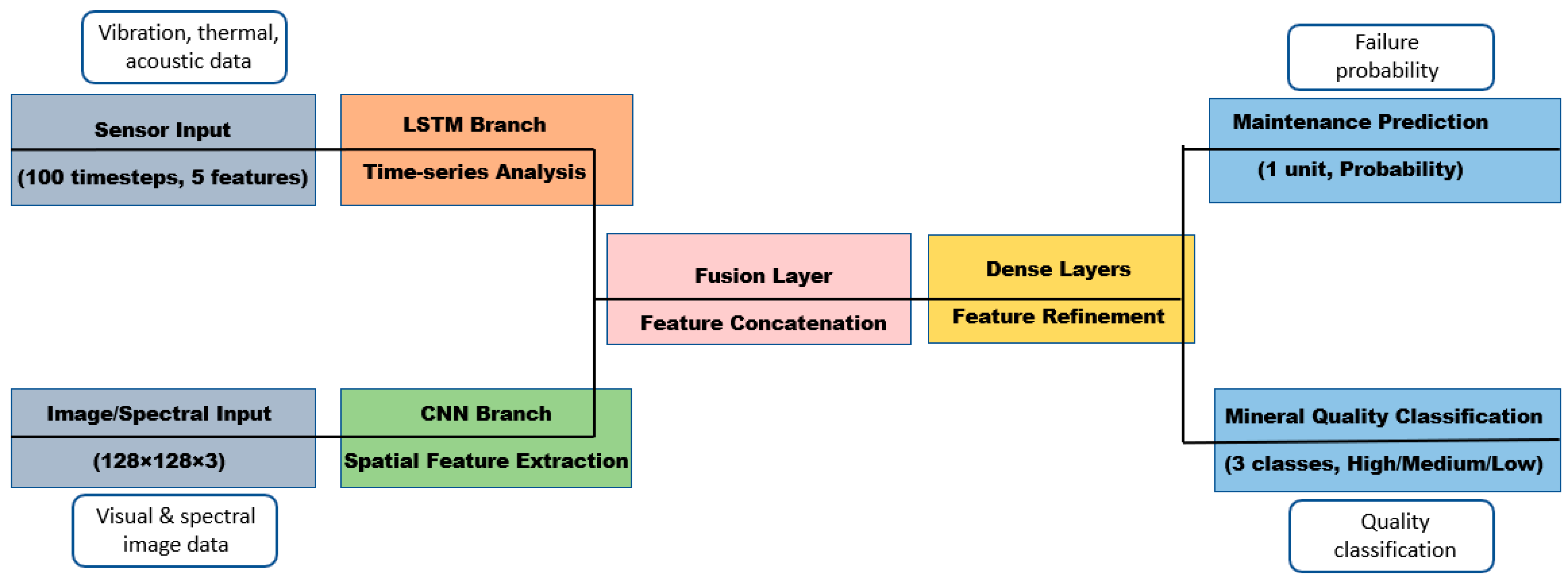 Applsci 15 12222 g004