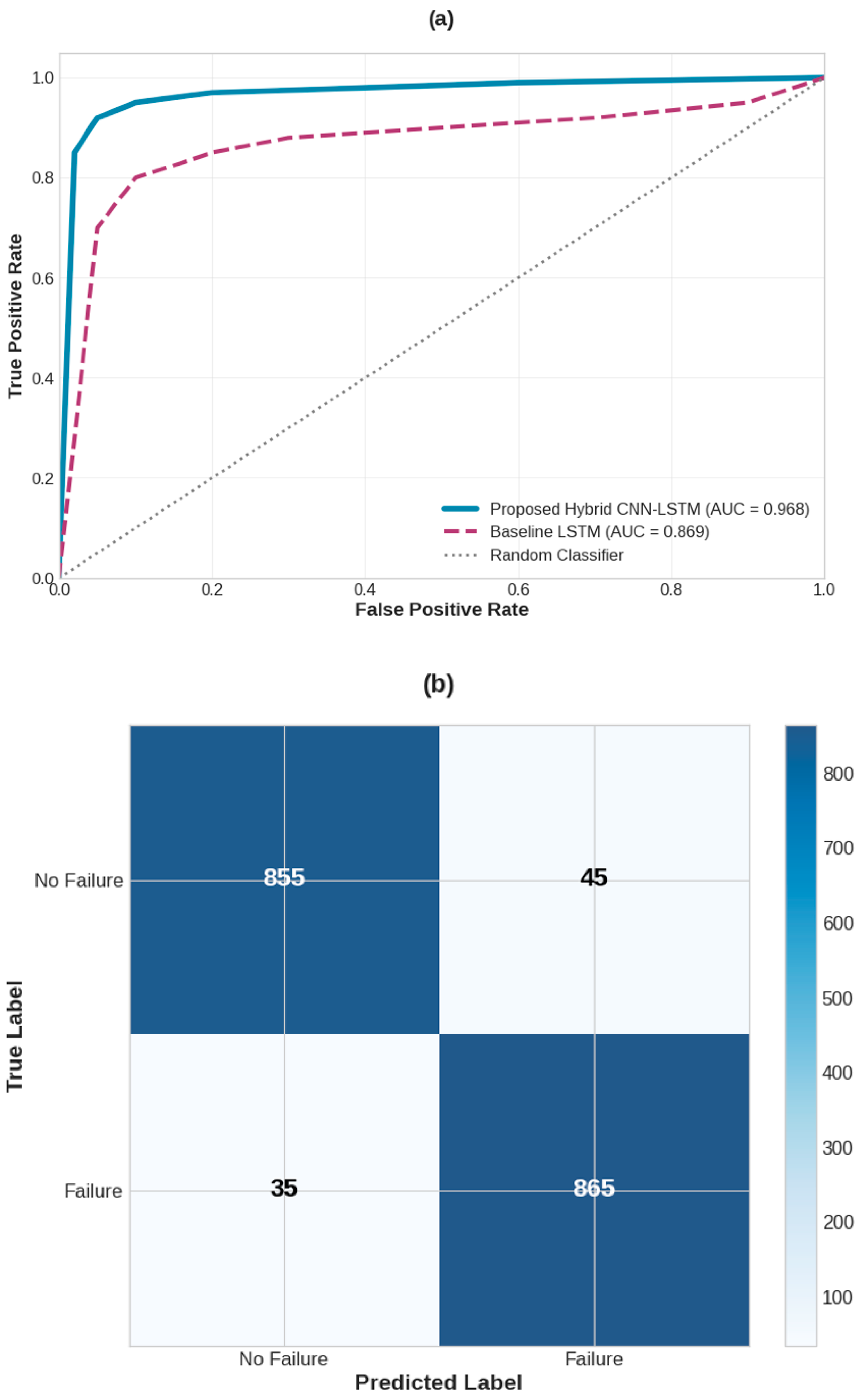 Applsci 15 12222 g005