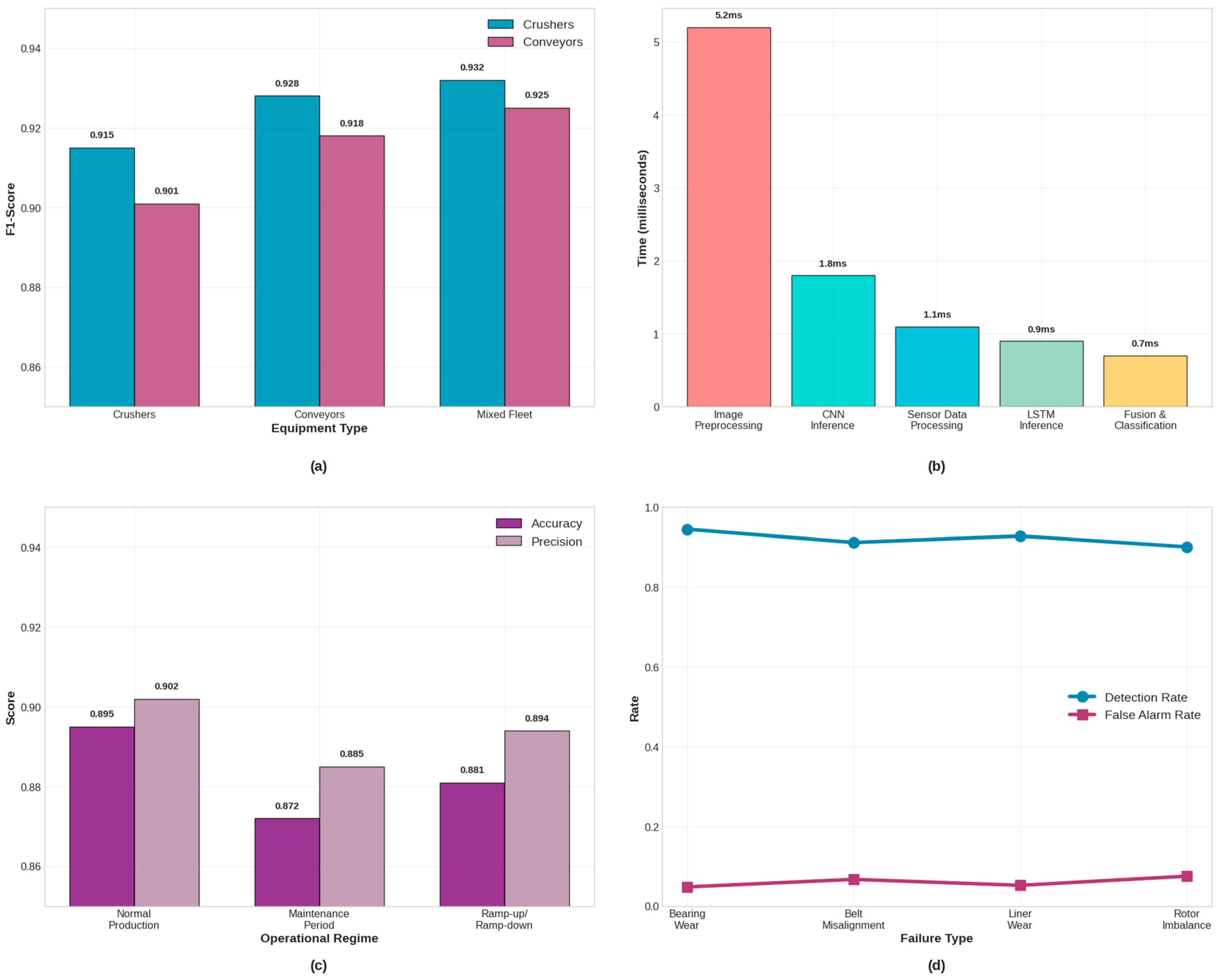 Applsci 15 12222 g007