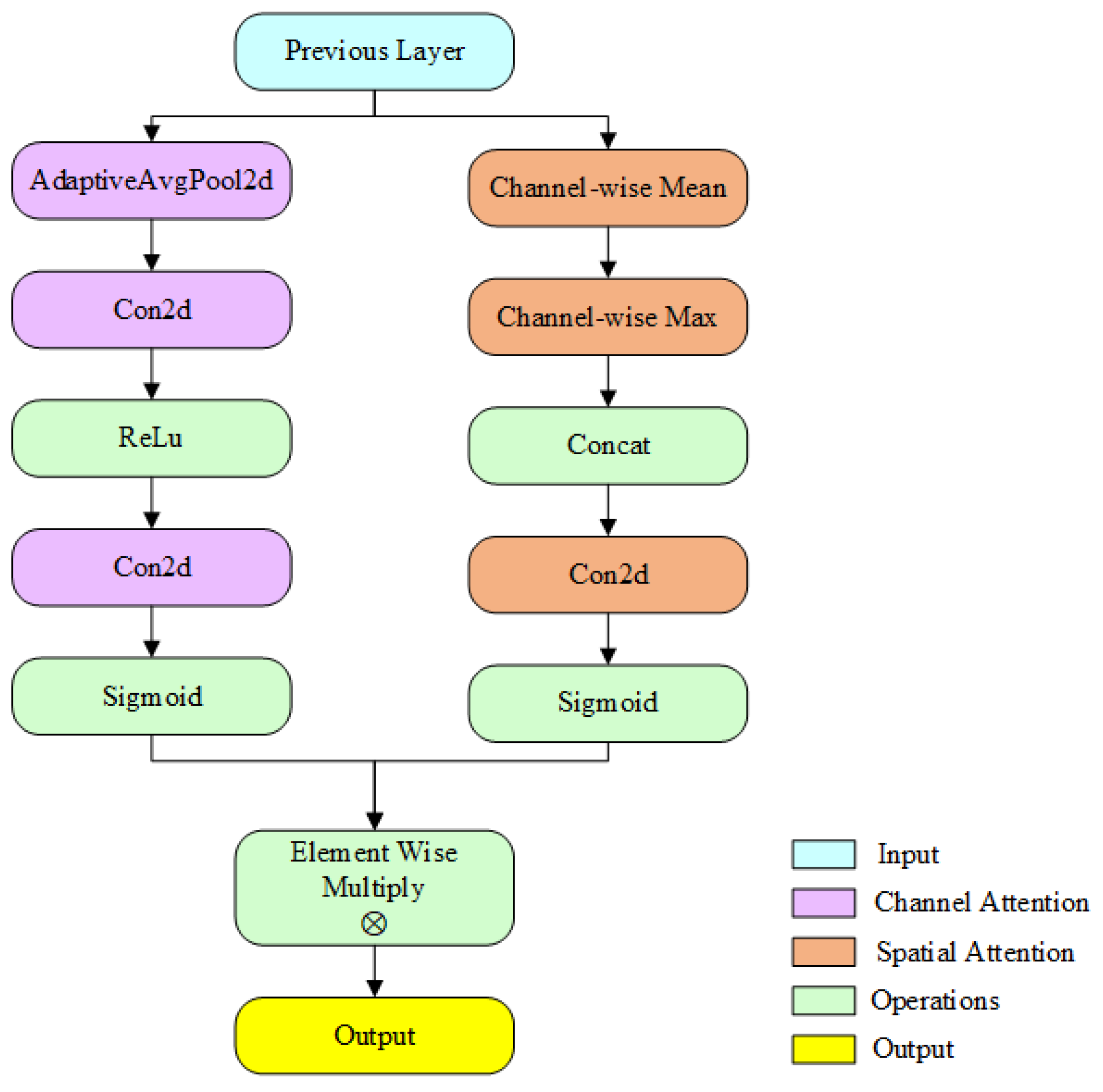 Applsci 15 12223 g003