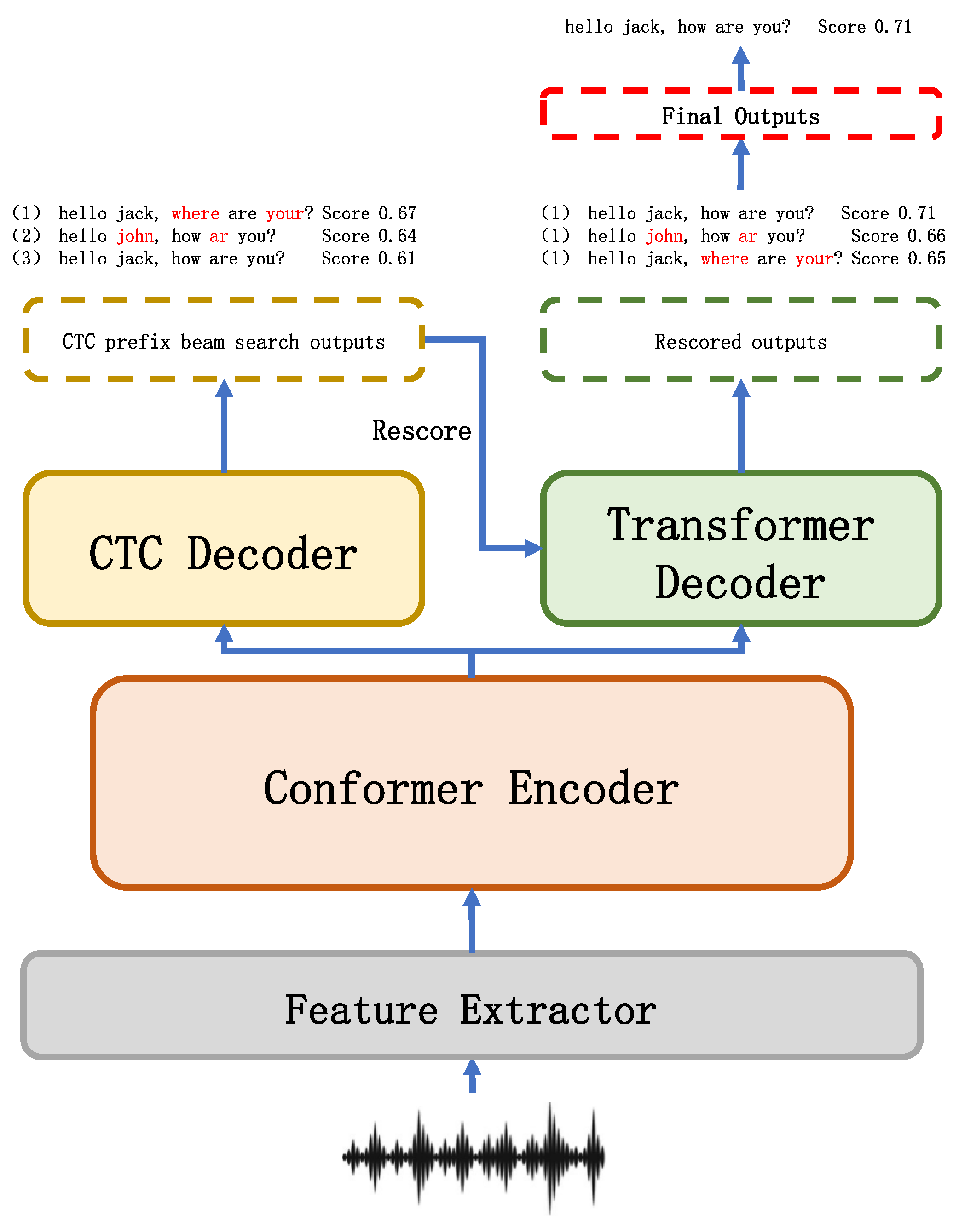Applsci 15 12224 g003