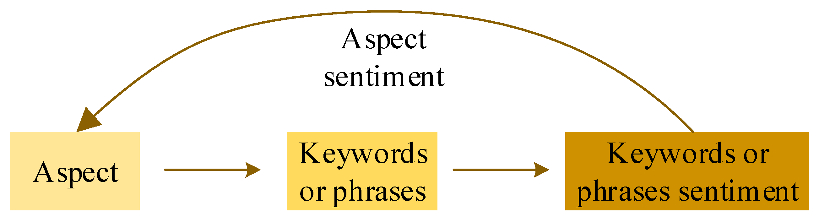 Applsci 15 12225 g005