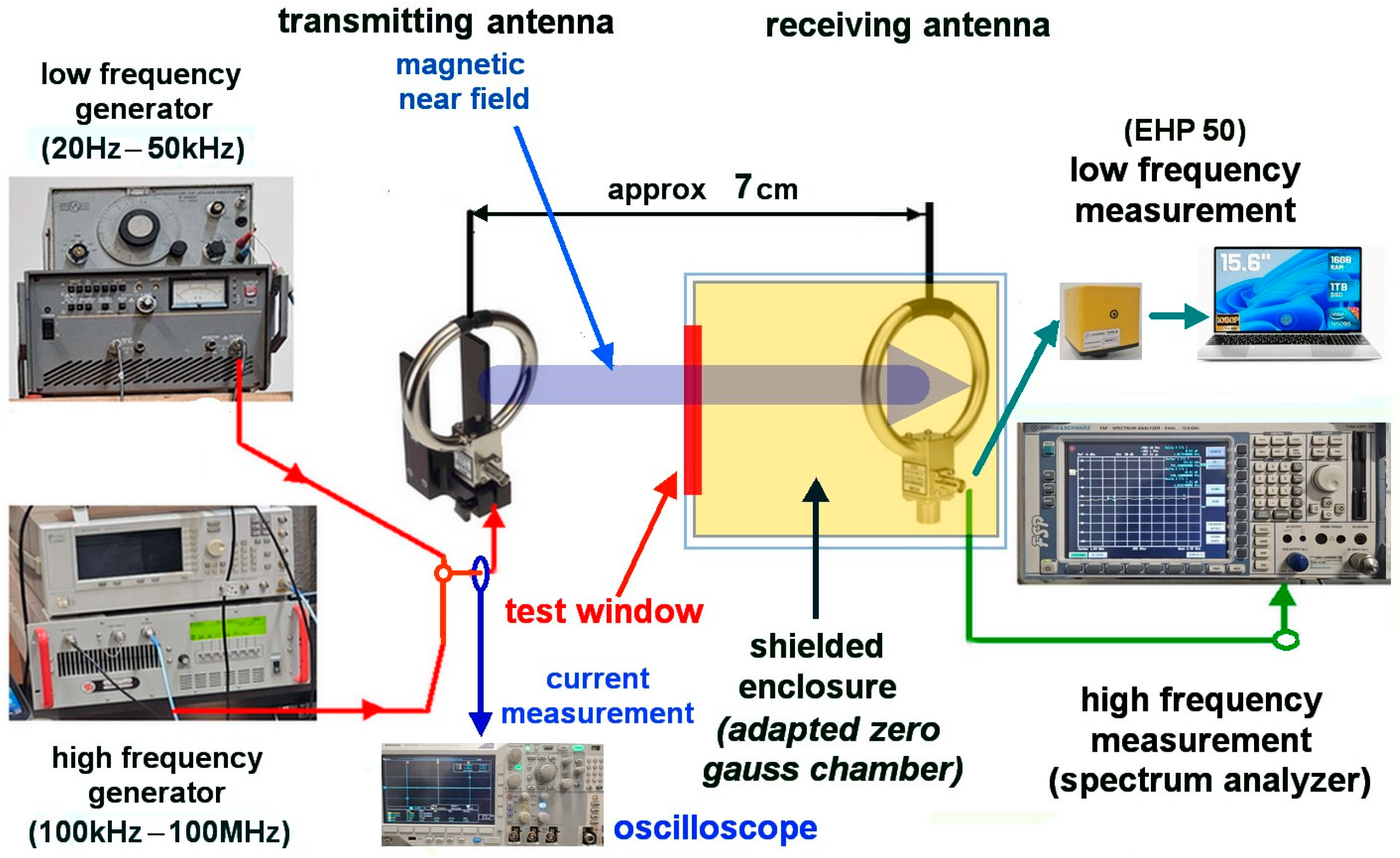 Applsci 15 12226 g002