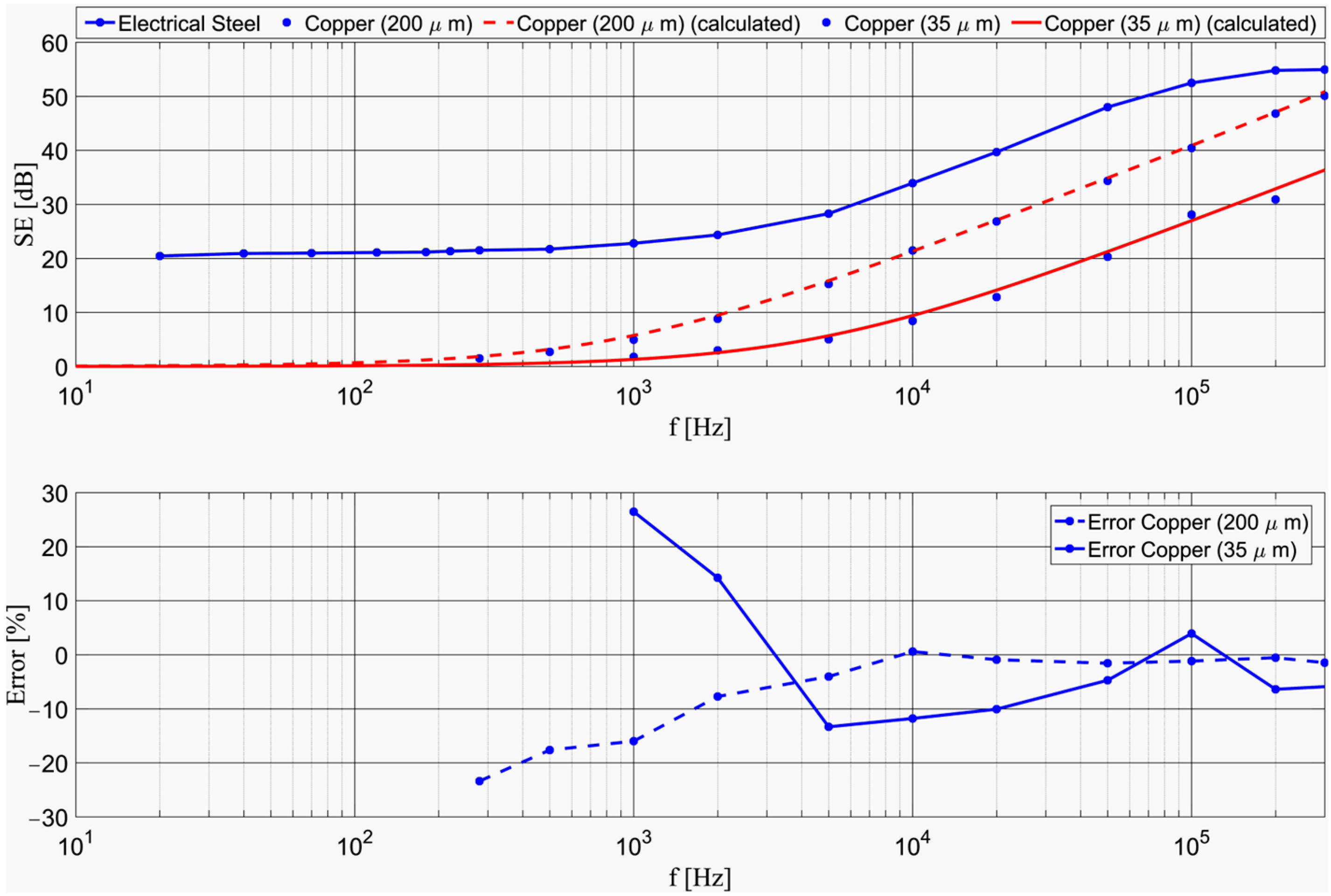 Applsci 15 12226 g011