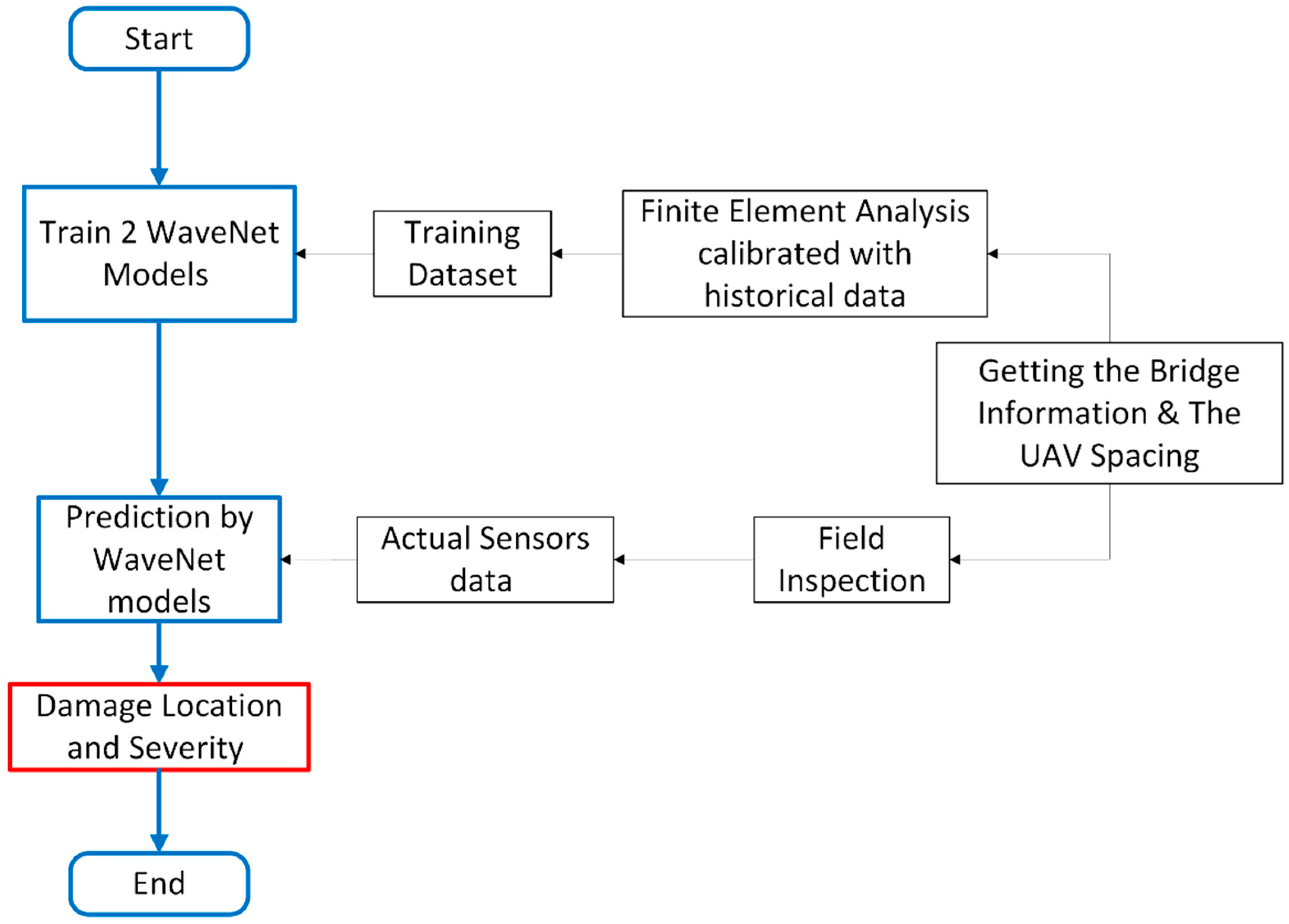 Applsci 15 12228 g006