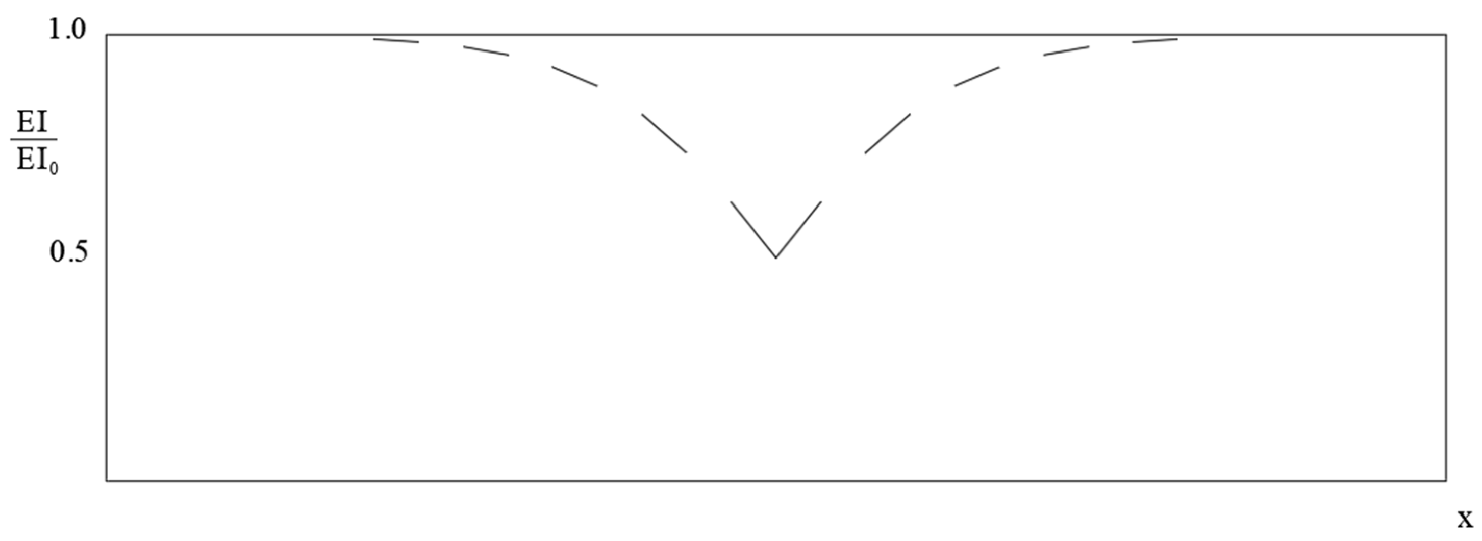 Applsci 15 12228 g009