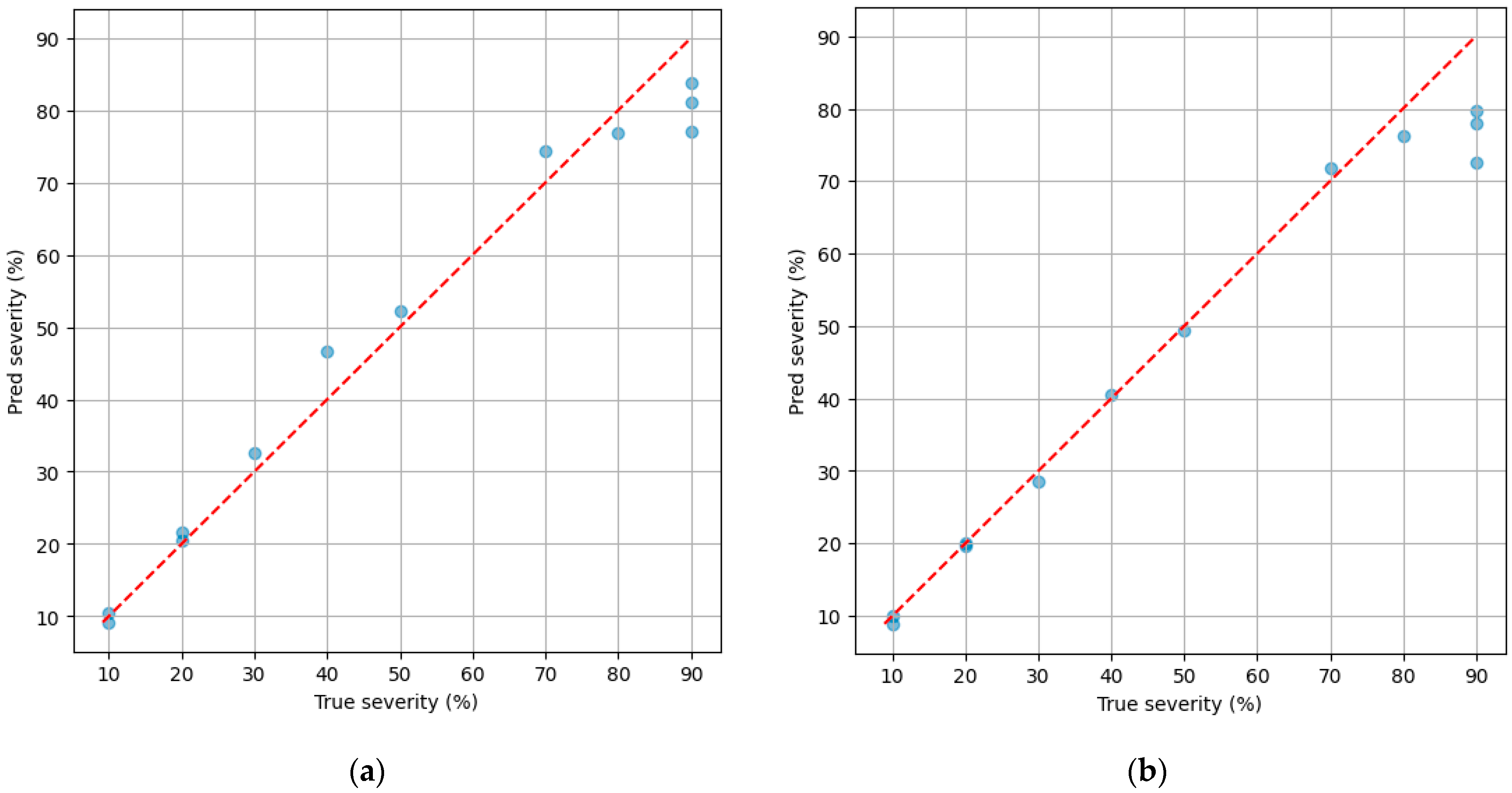 Applsci 15 12228 g021