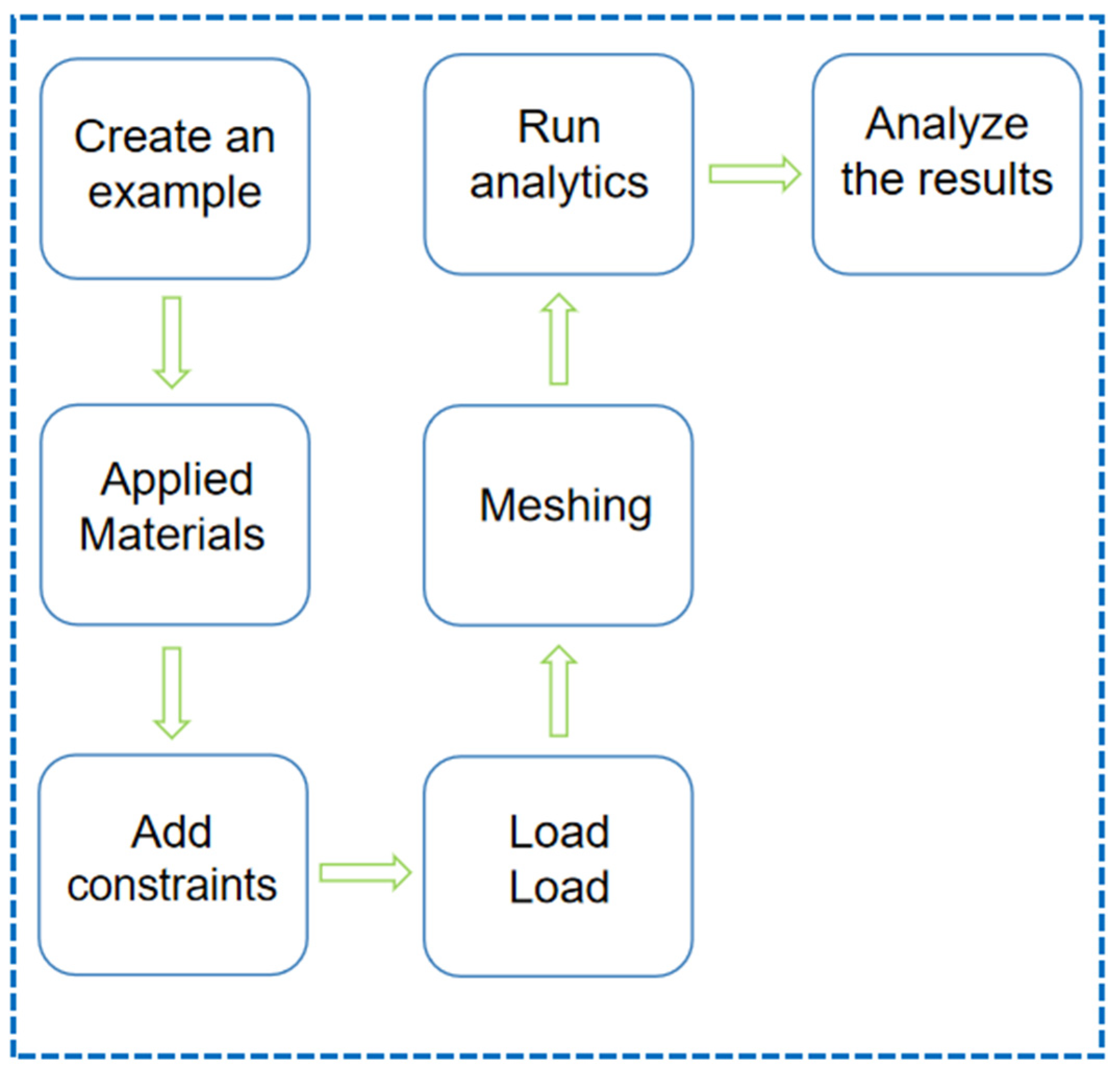 Applsci 15 12229 g002