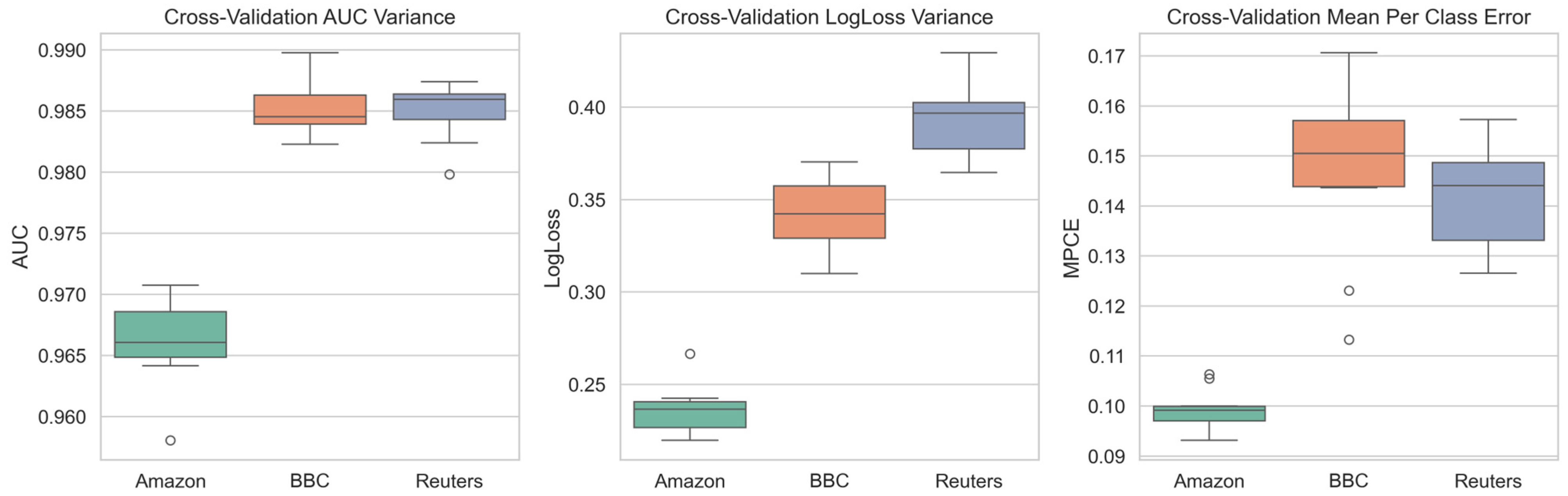 Applsci 15 12231 g002