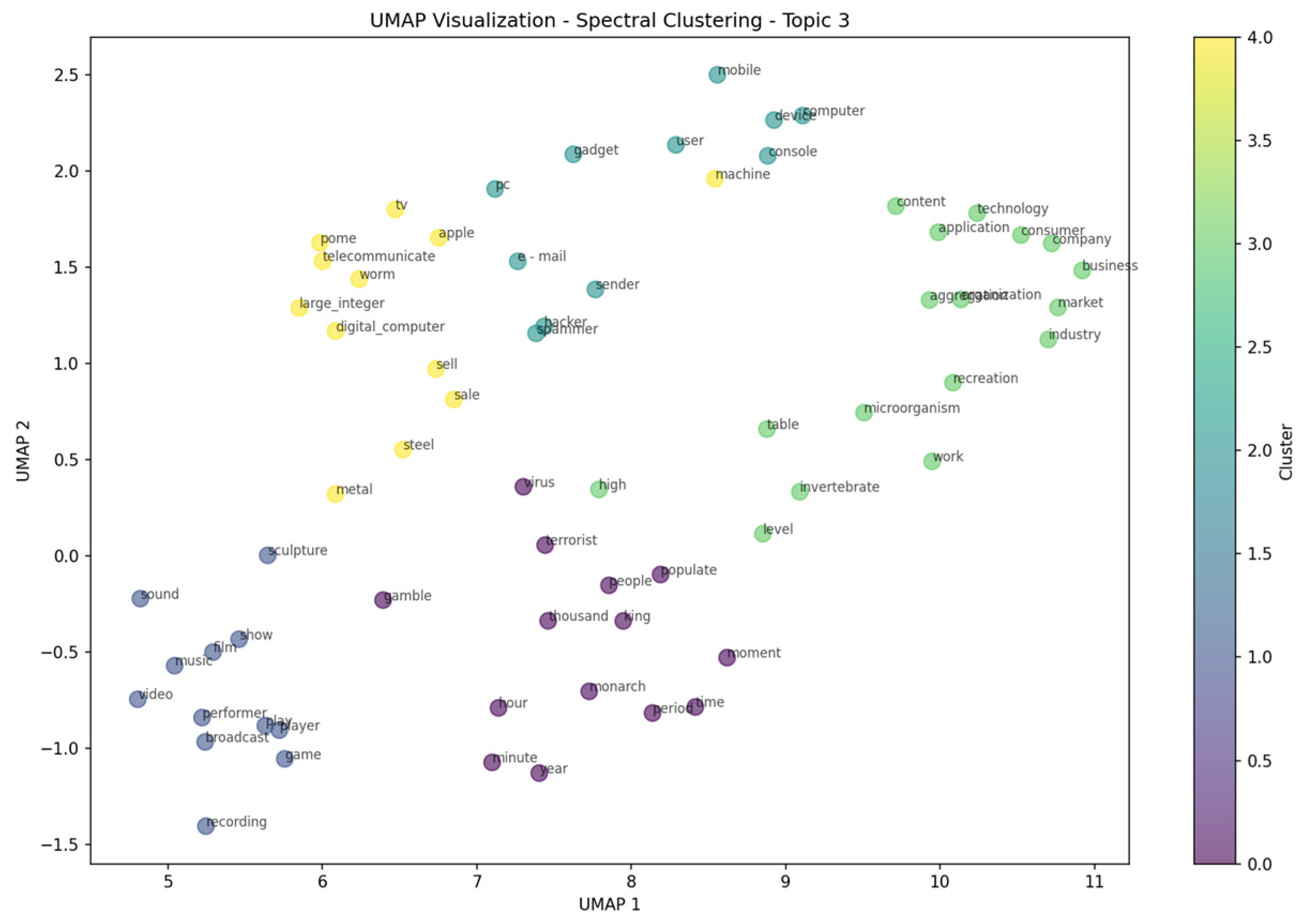 Applsci 15 12231 g0a6