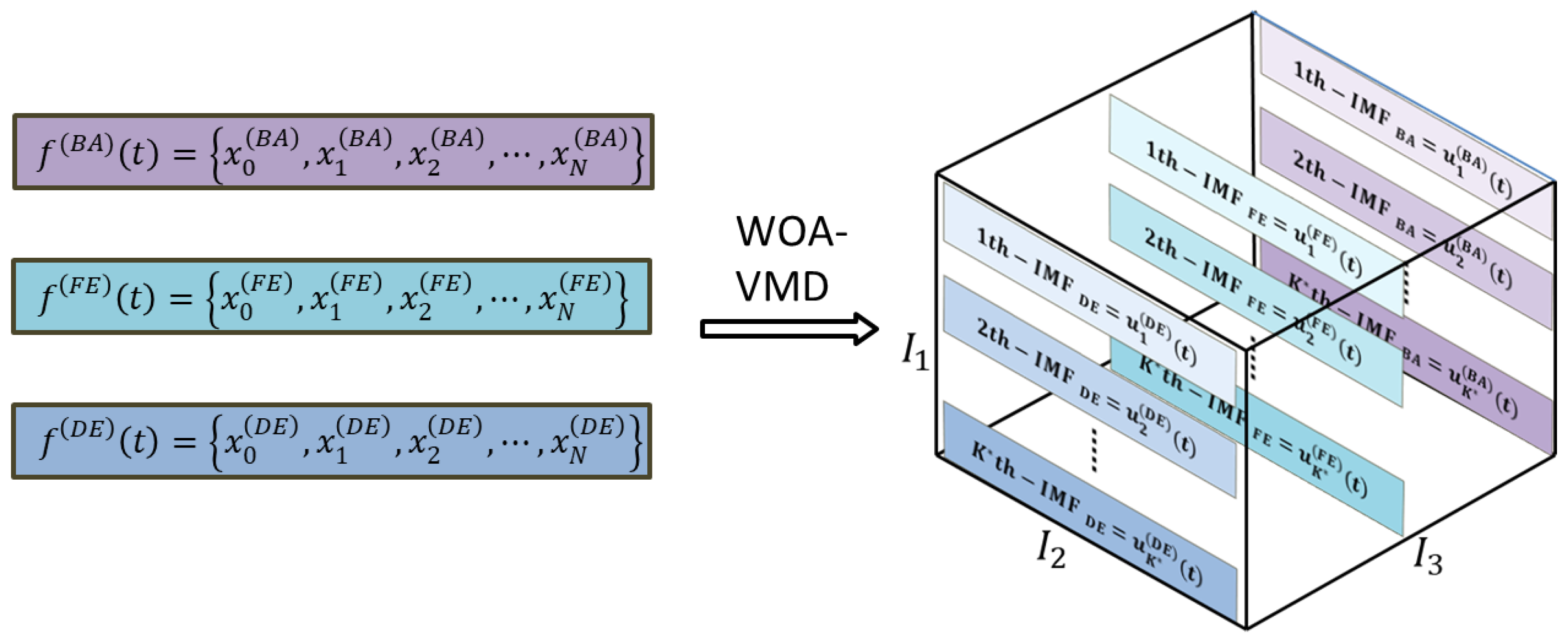 Applsci 15 12232 g001