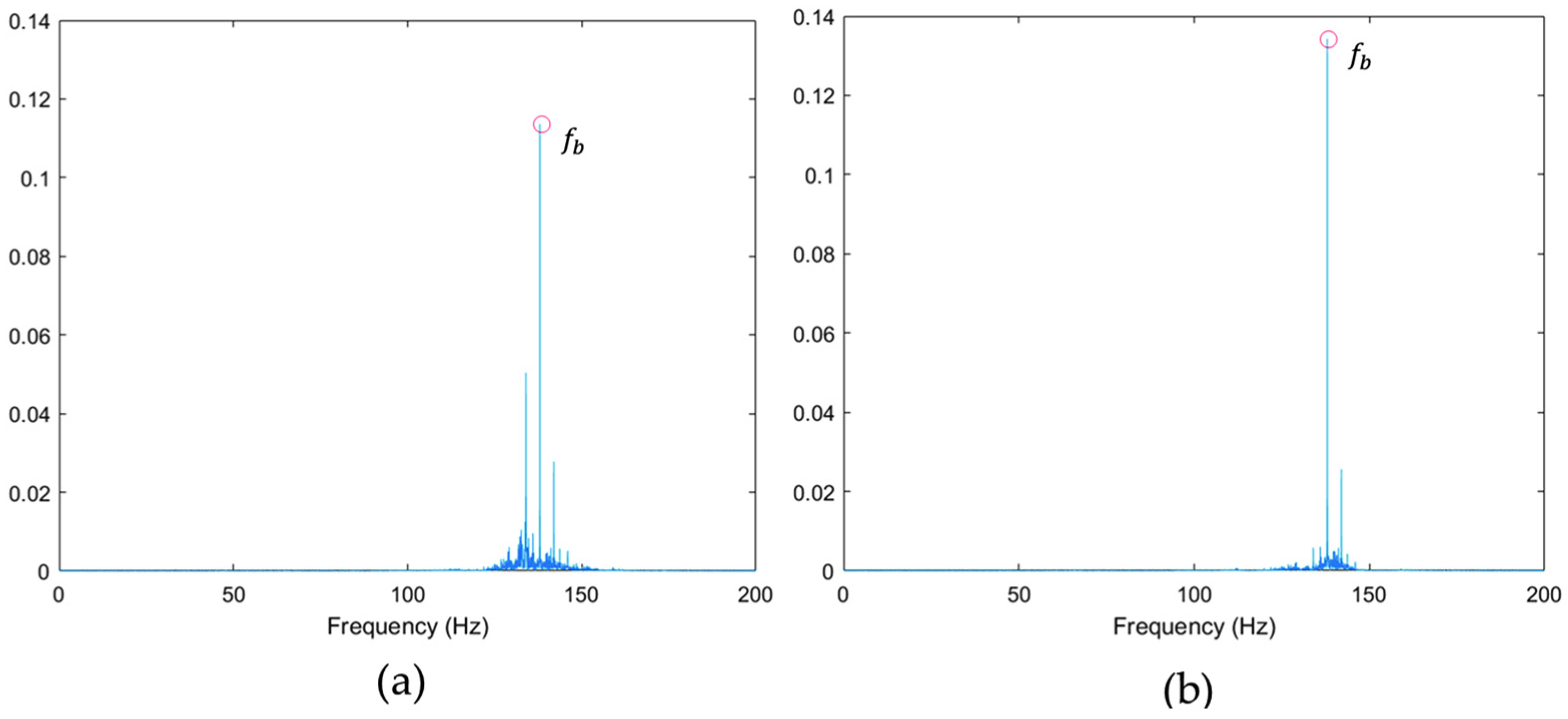 Applsci 15 12232 g006