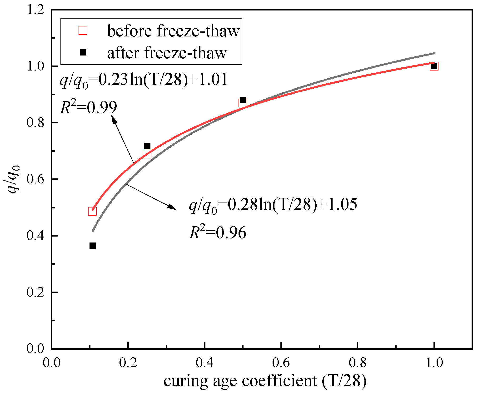 Applsci 15 12233 g012
