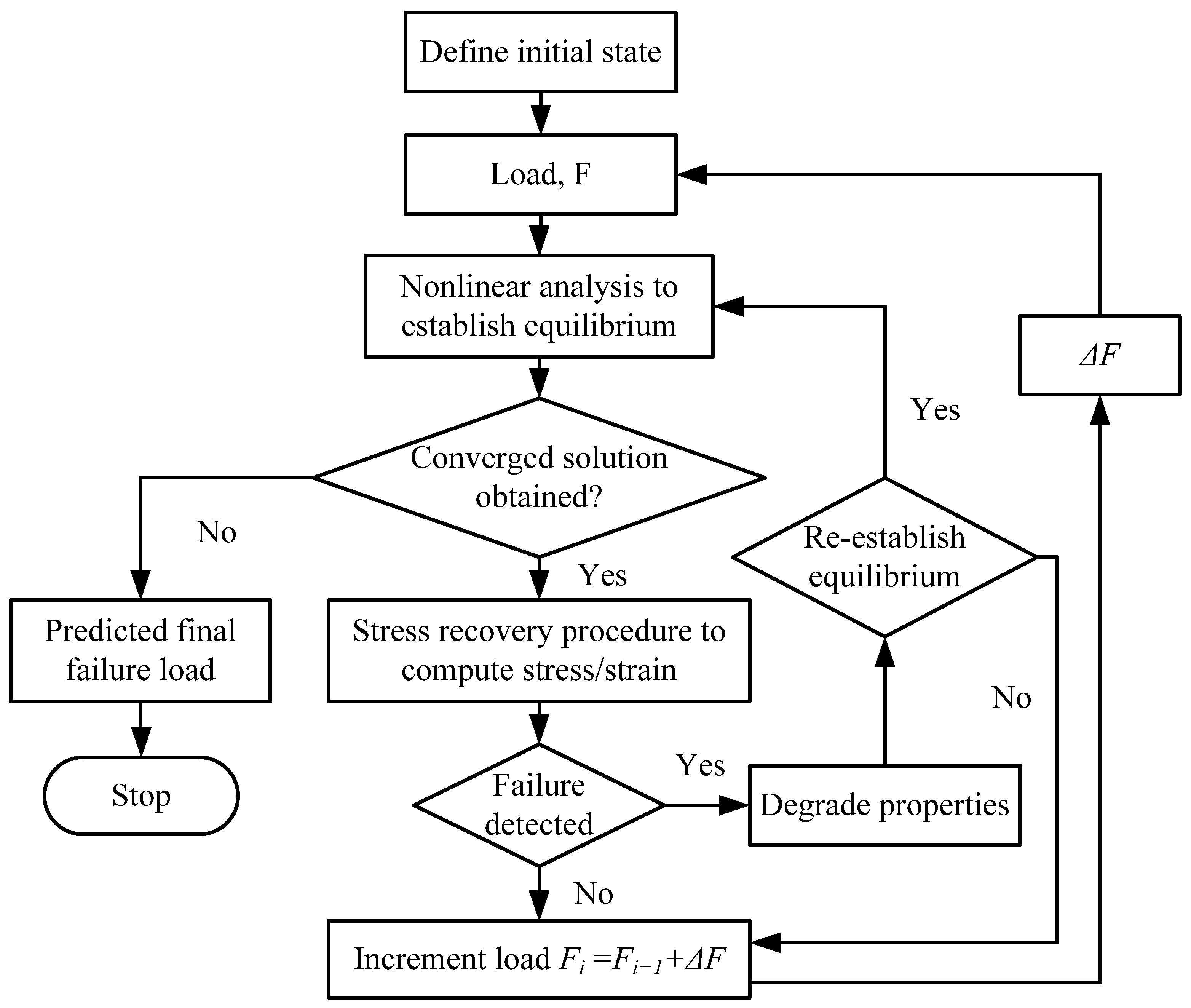 Applsci 15 12237 g005