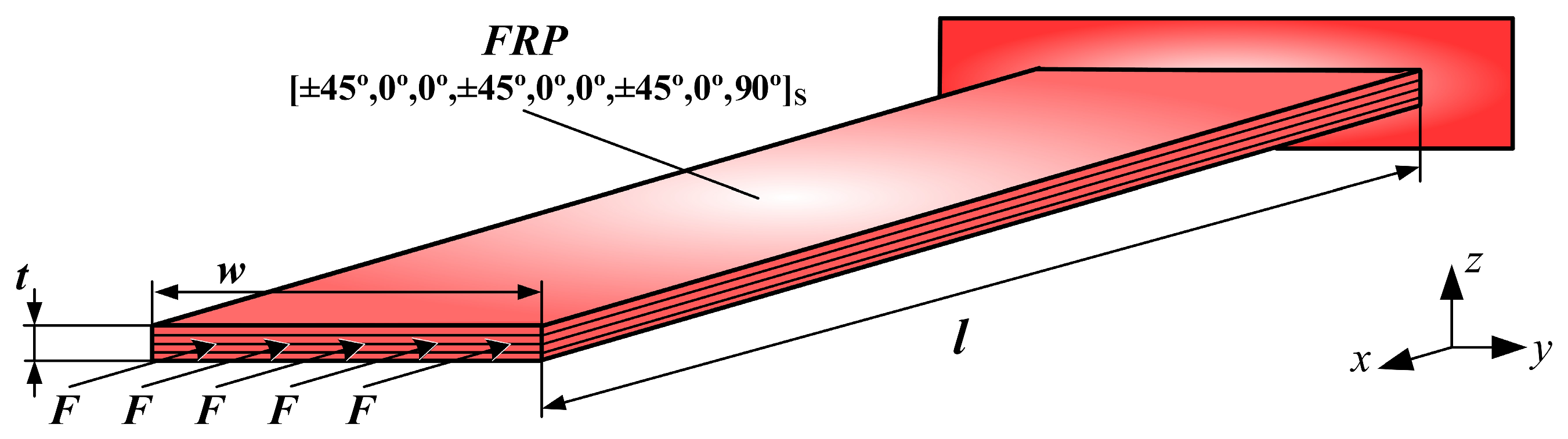 Applsci 15 12237 g006