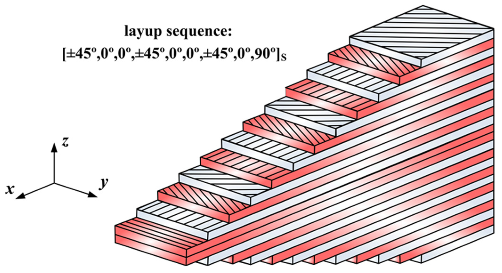 Applsci 15 12237 g007