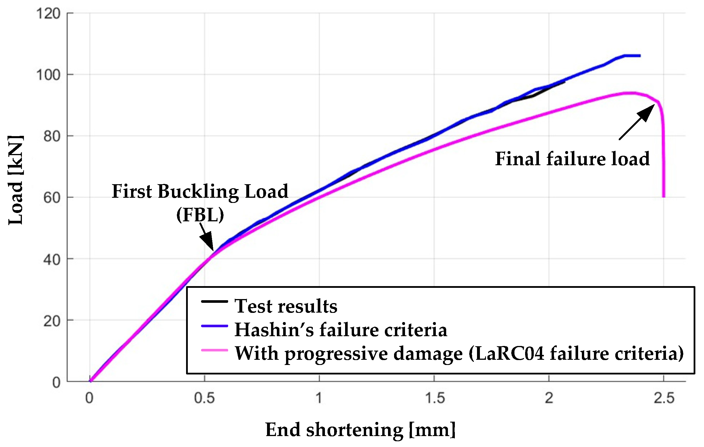 Applsci 15 12237 g010