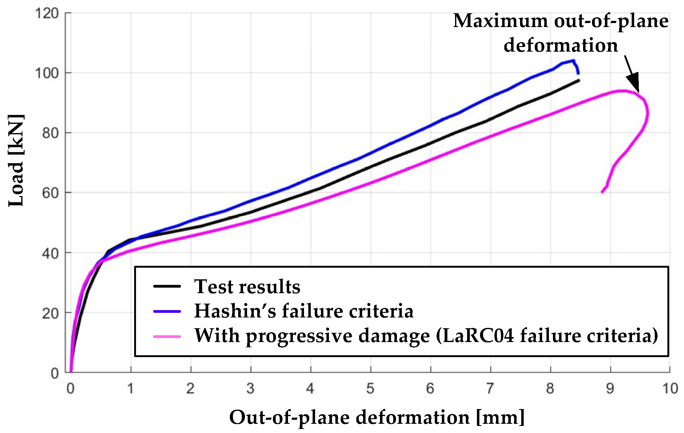 Applsci 15 12237 g011