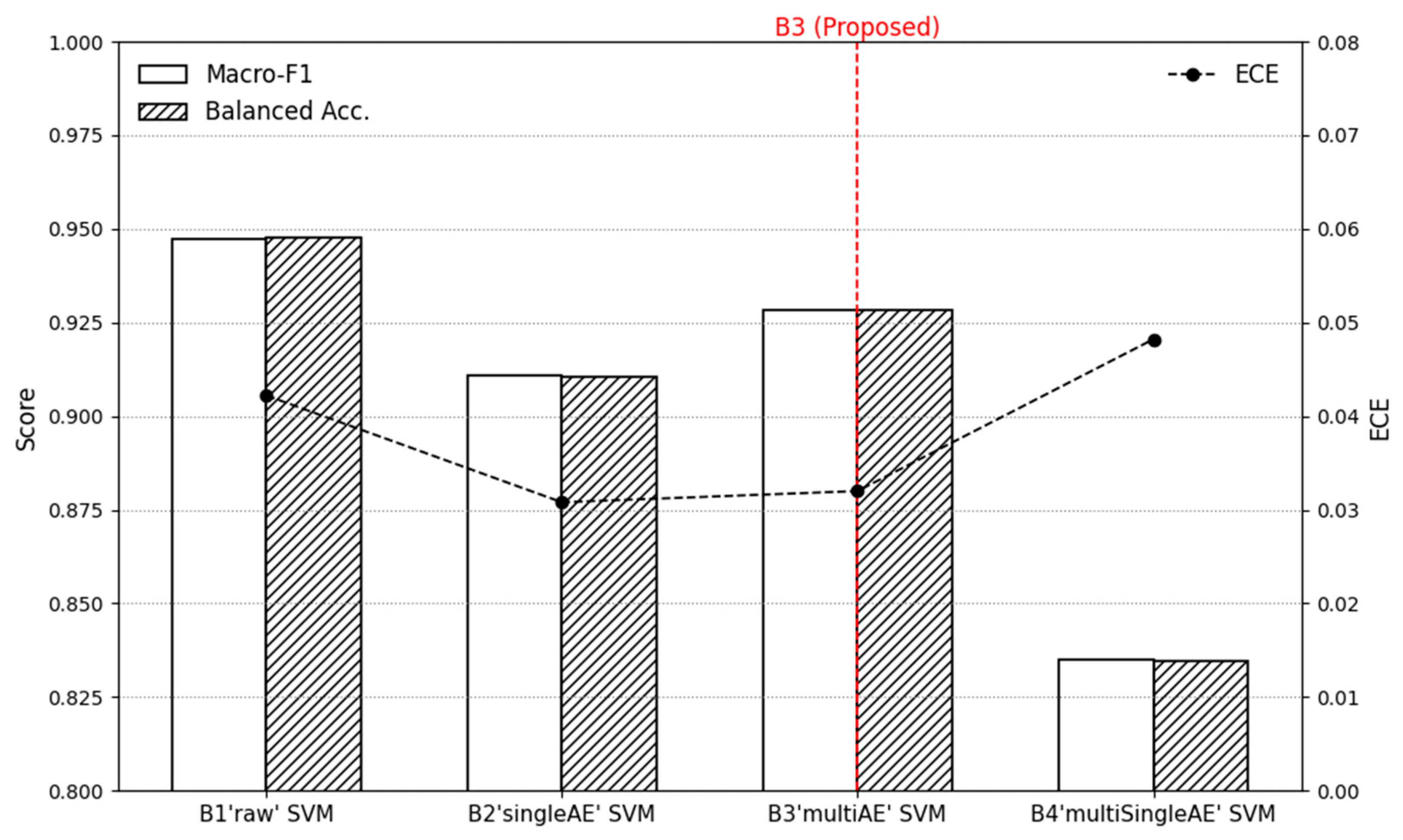 Applsci 15 12242 g003