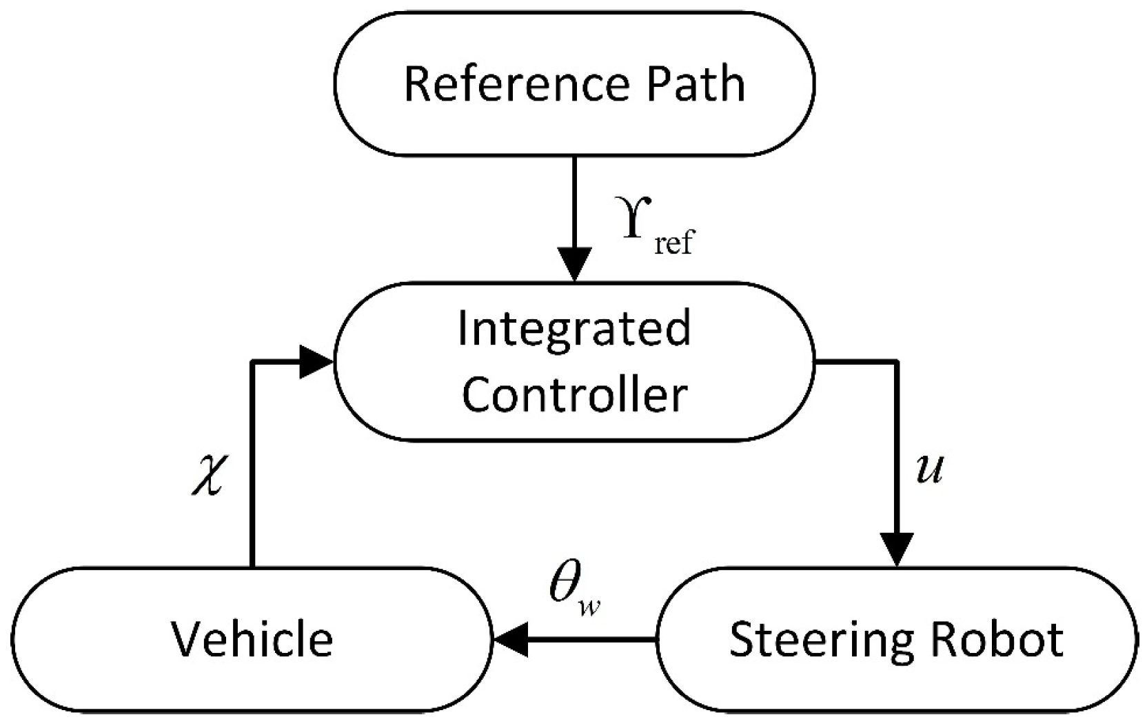 Applsci 15 12245 g002