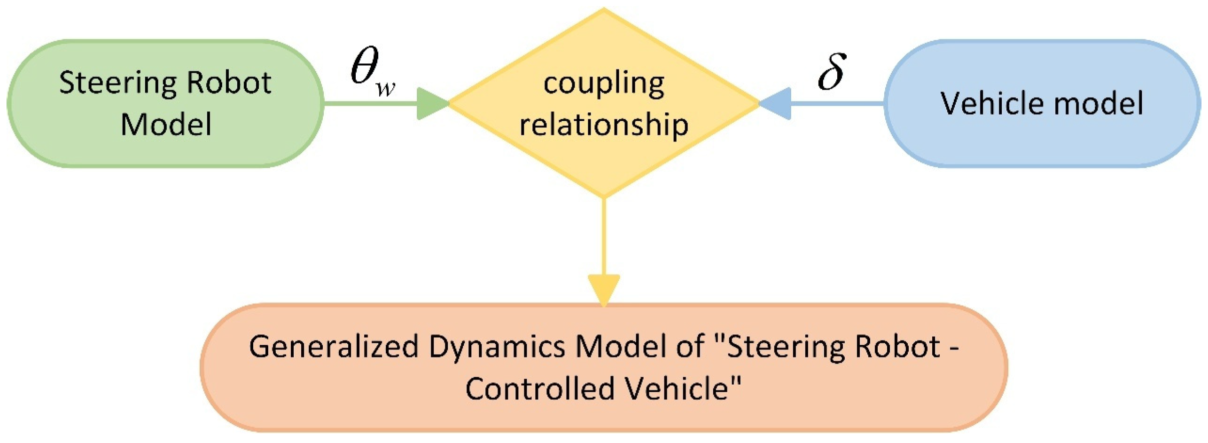 Applsci 15 12245 g007