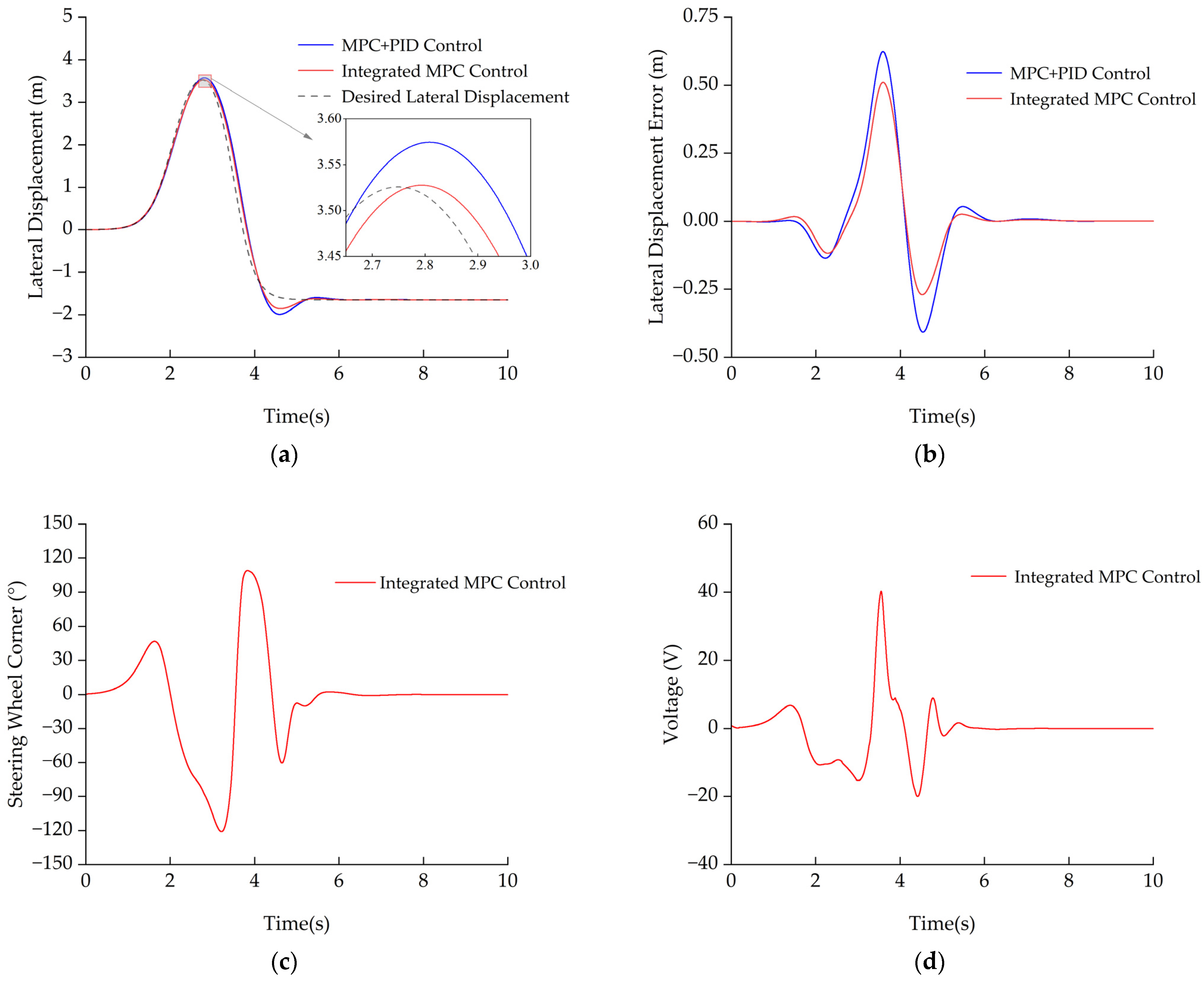 Applsci 15 12245 g009