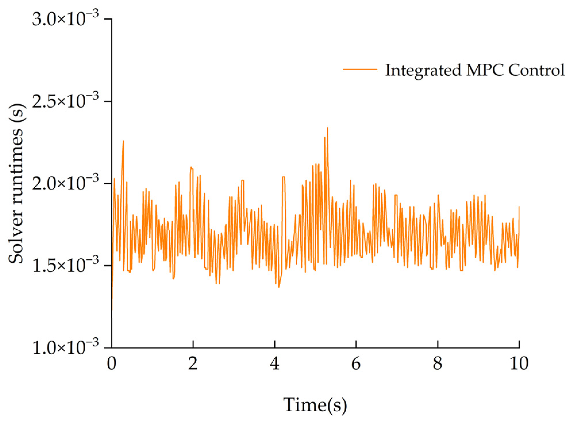 Applsci 15 12245 g010