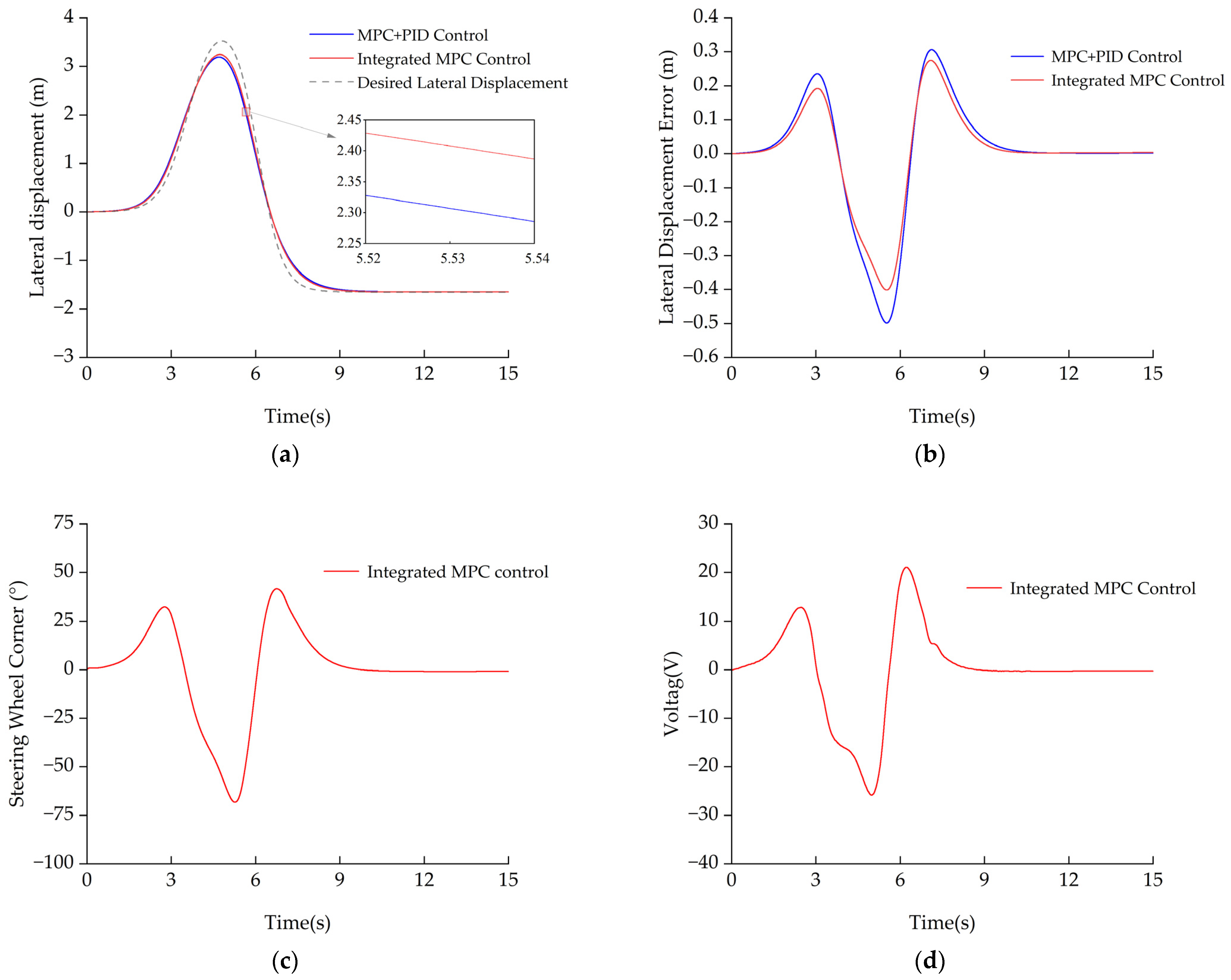 Applsci 15 12245 g011