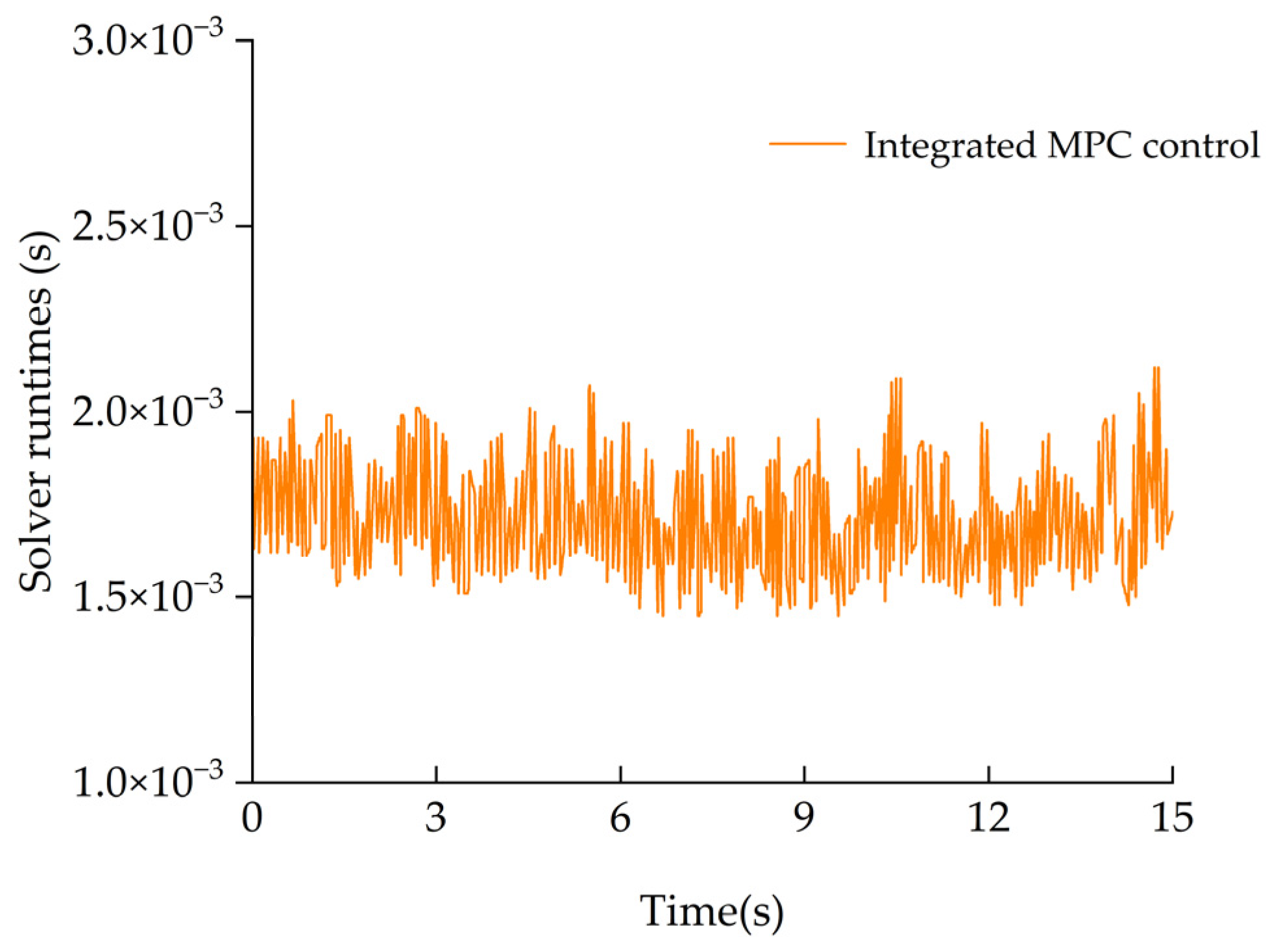 Applsci 15 12245 g012