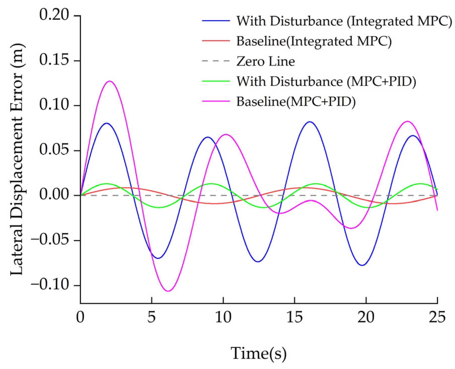 Applsci 15 12245 g013