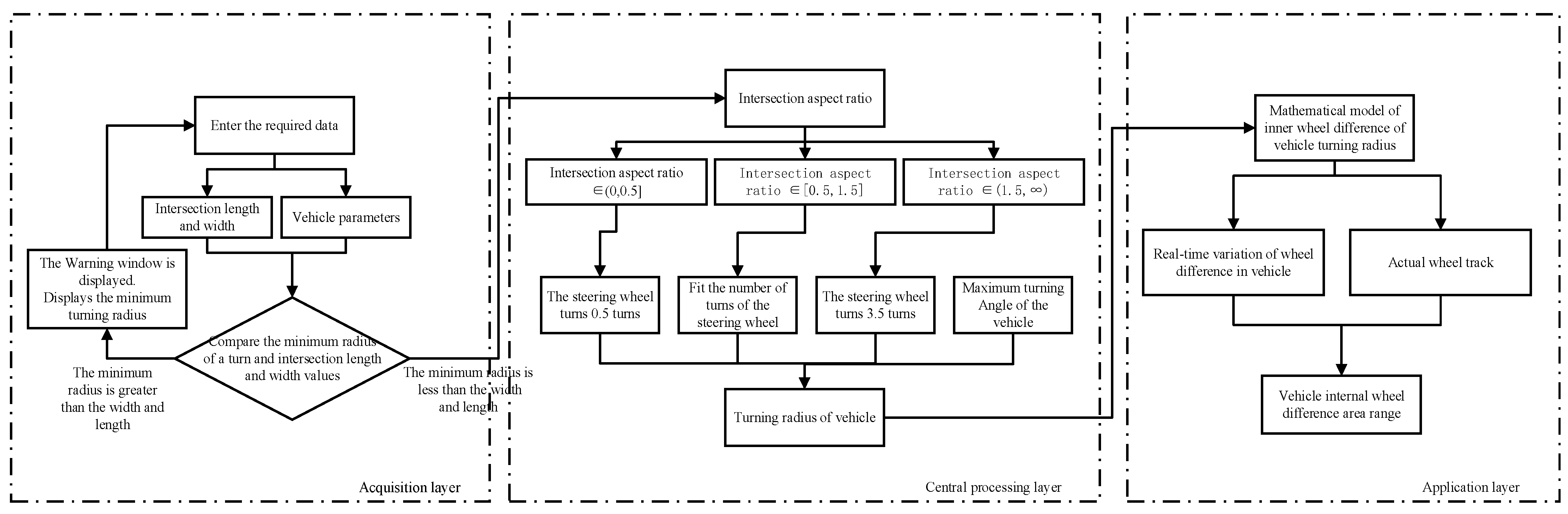 Applsci 15 12246 g006