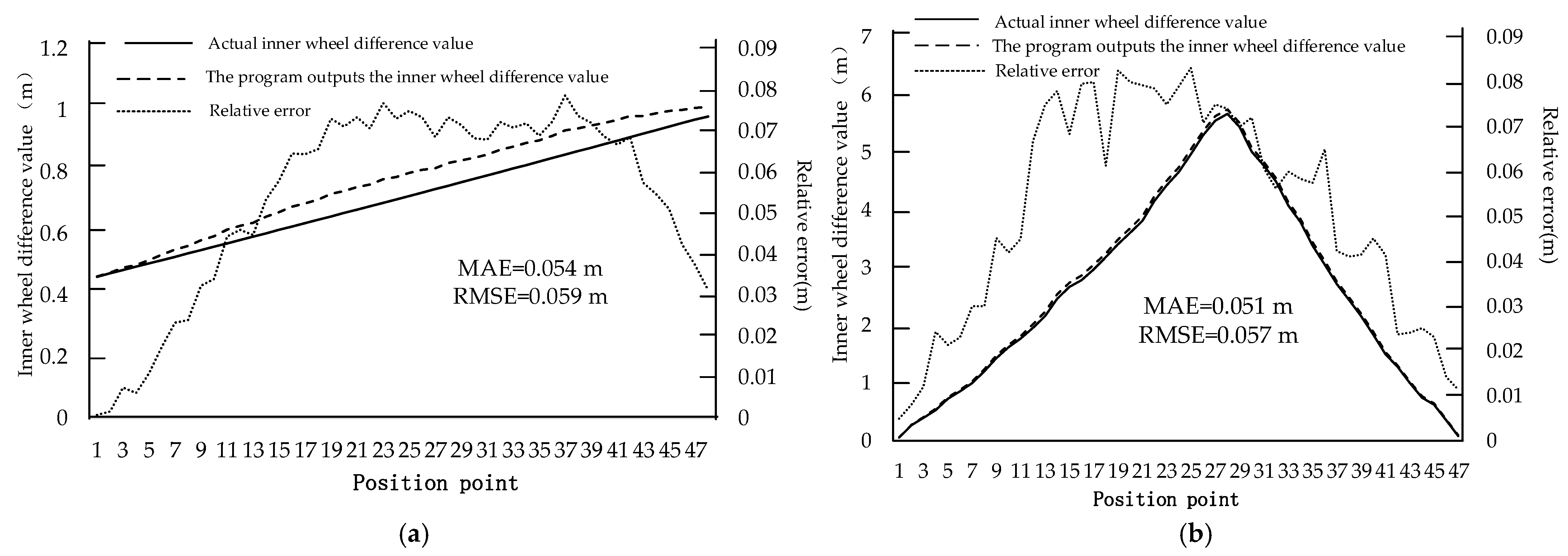 Applsci 15 12246 g012