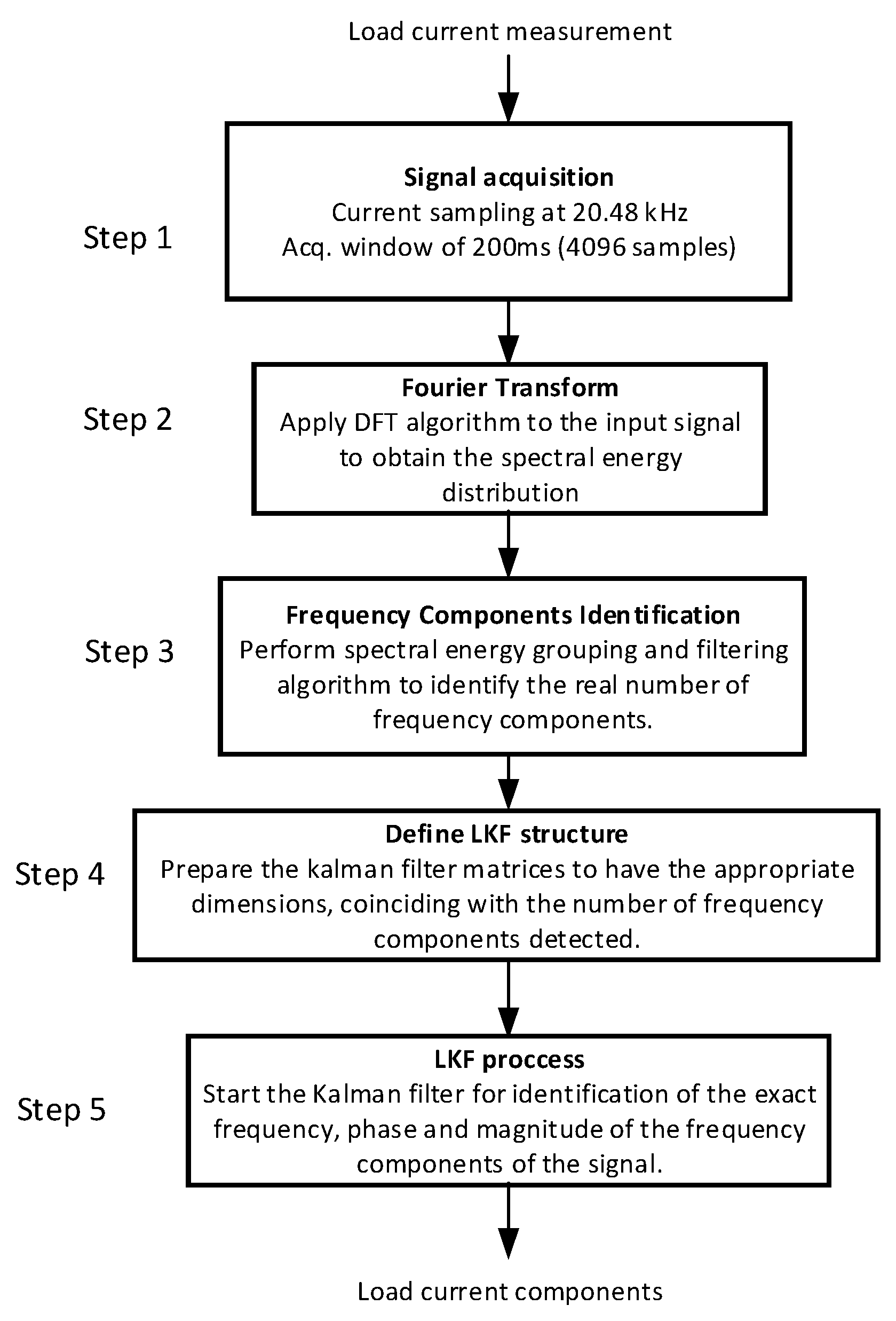 Applsci 15 12249 g004