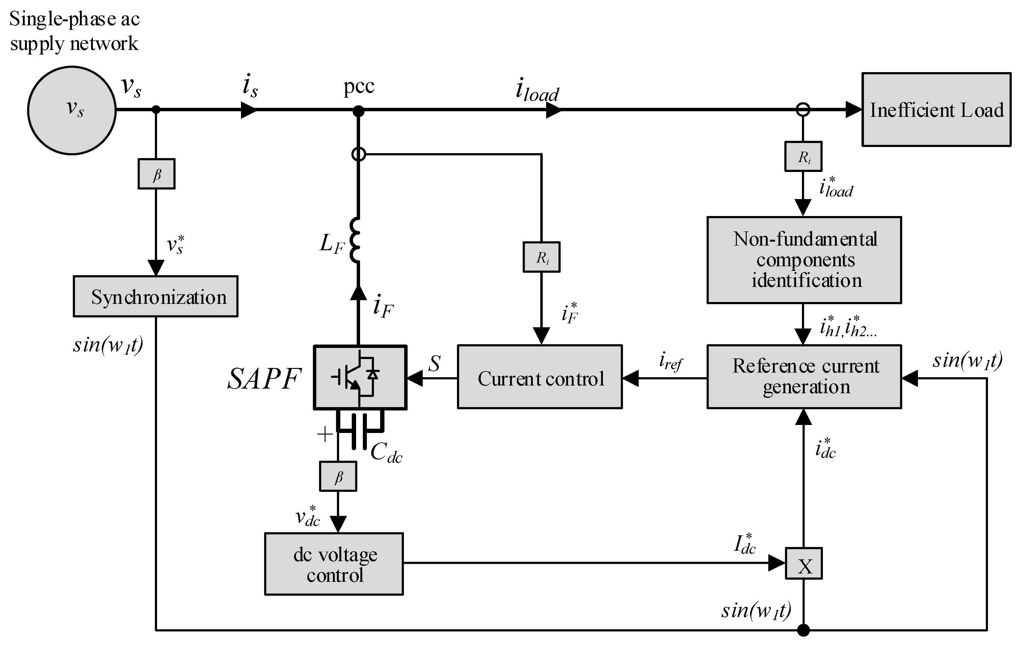 Applsci 15 12249 g005