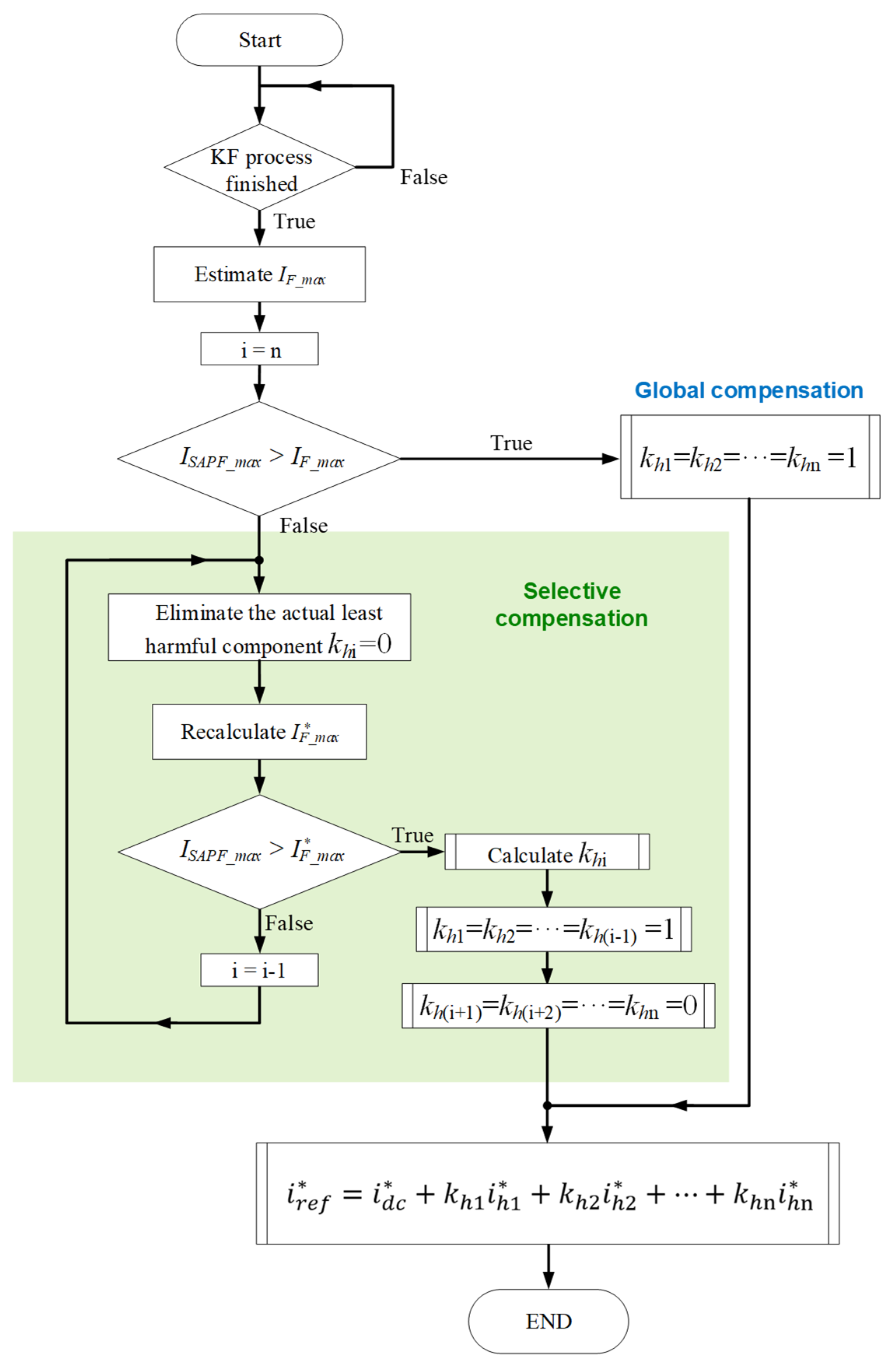 Applsci 15 12249 g007