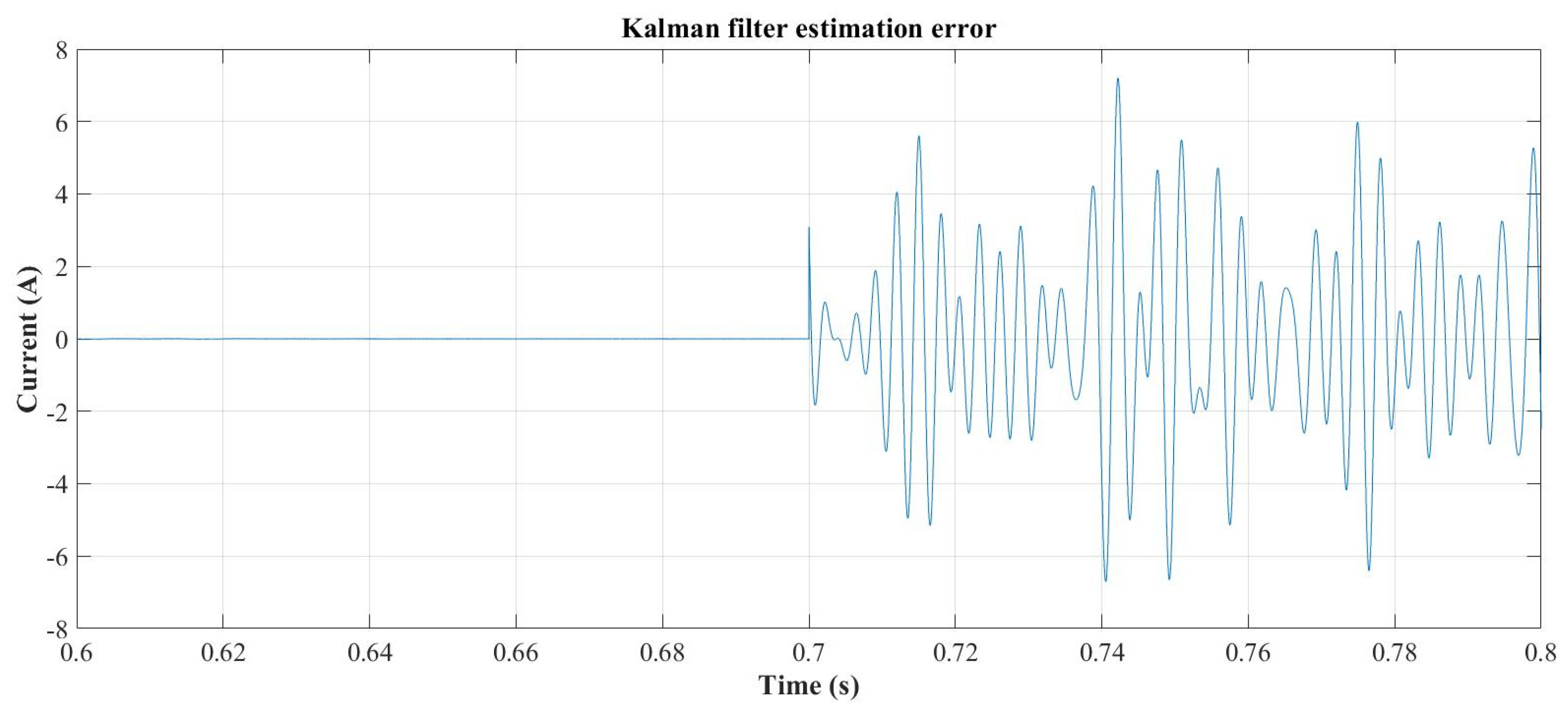 Applsci 15 12249 g019
