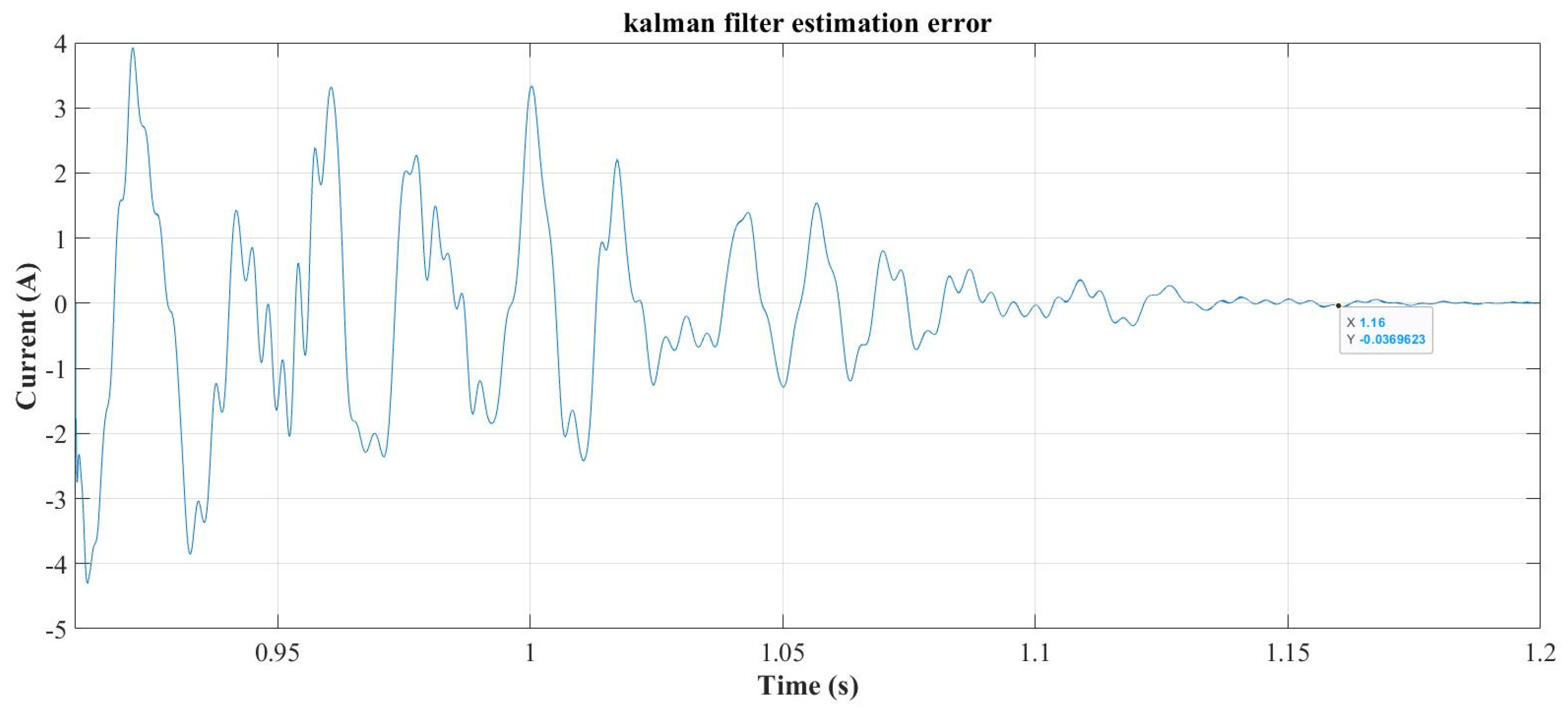 Applsci 15 12249 g021