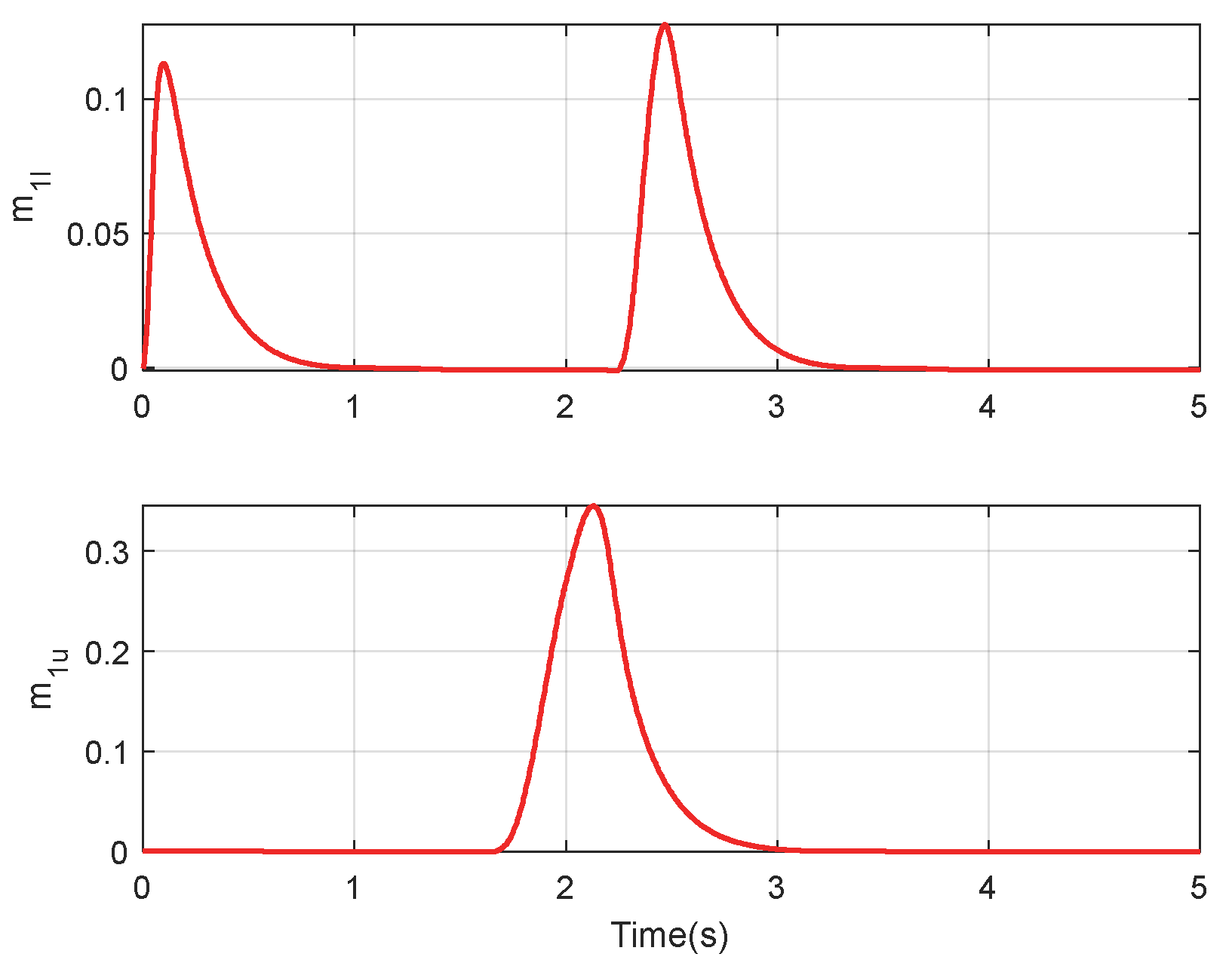 Applsci 15 12251 g007