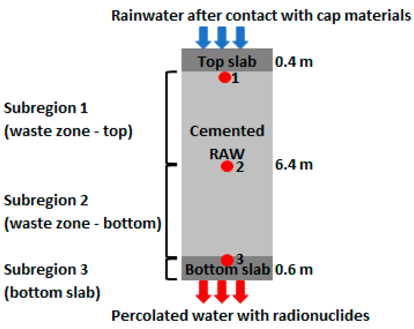 Applsci 15 12253 g003