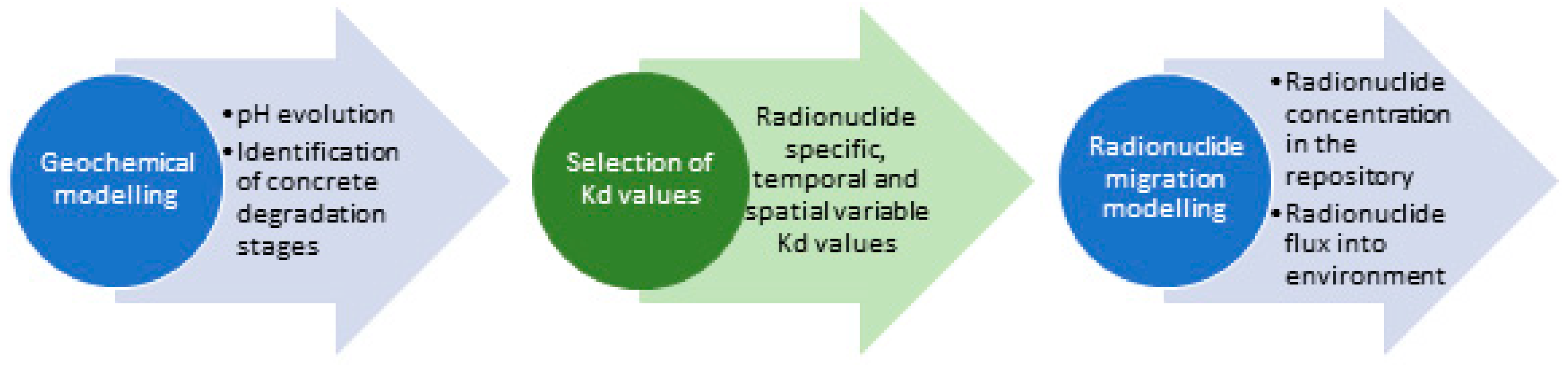 Applsci 15 12253 g004