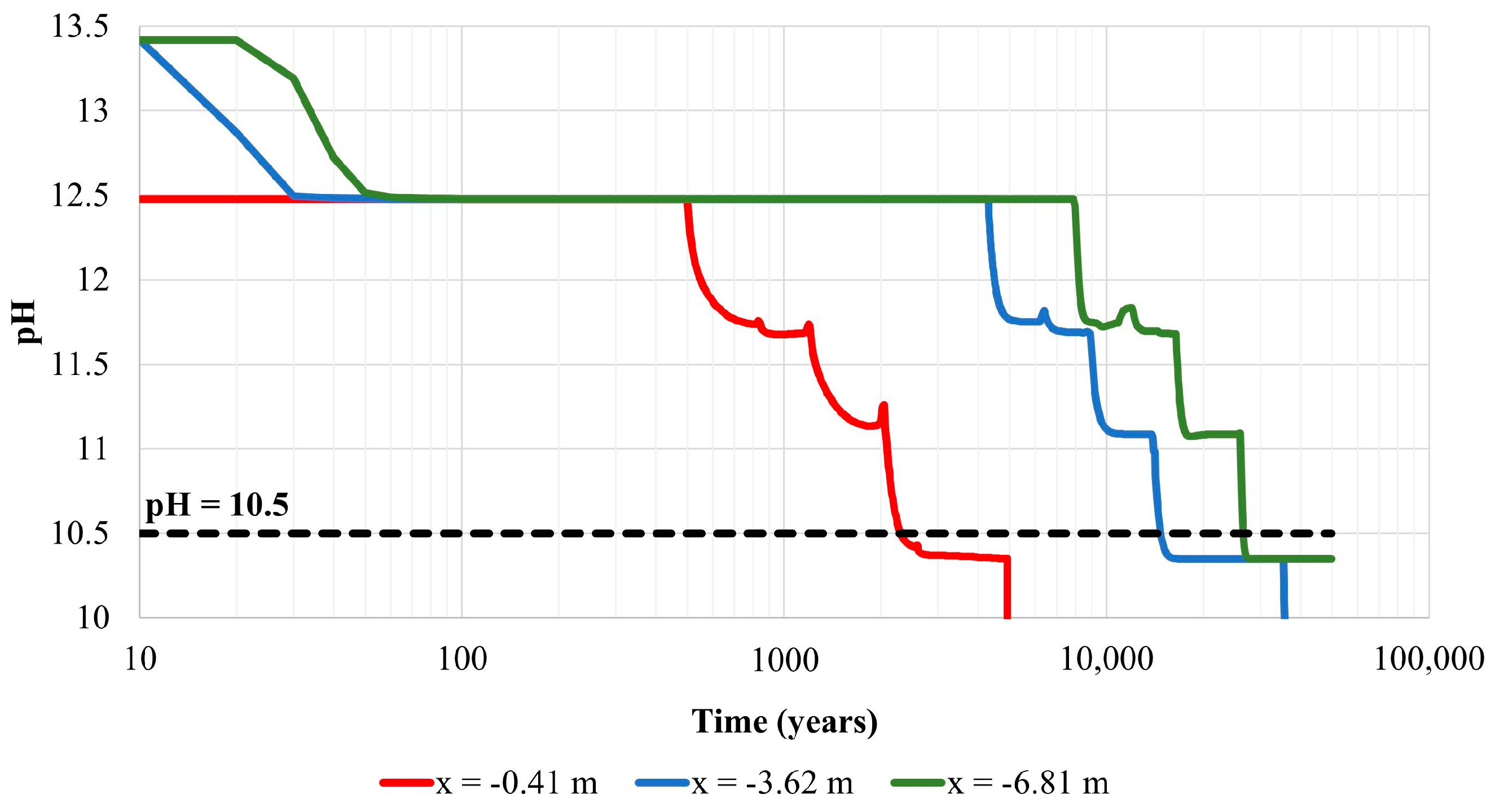 Applsci 15 12253 g005