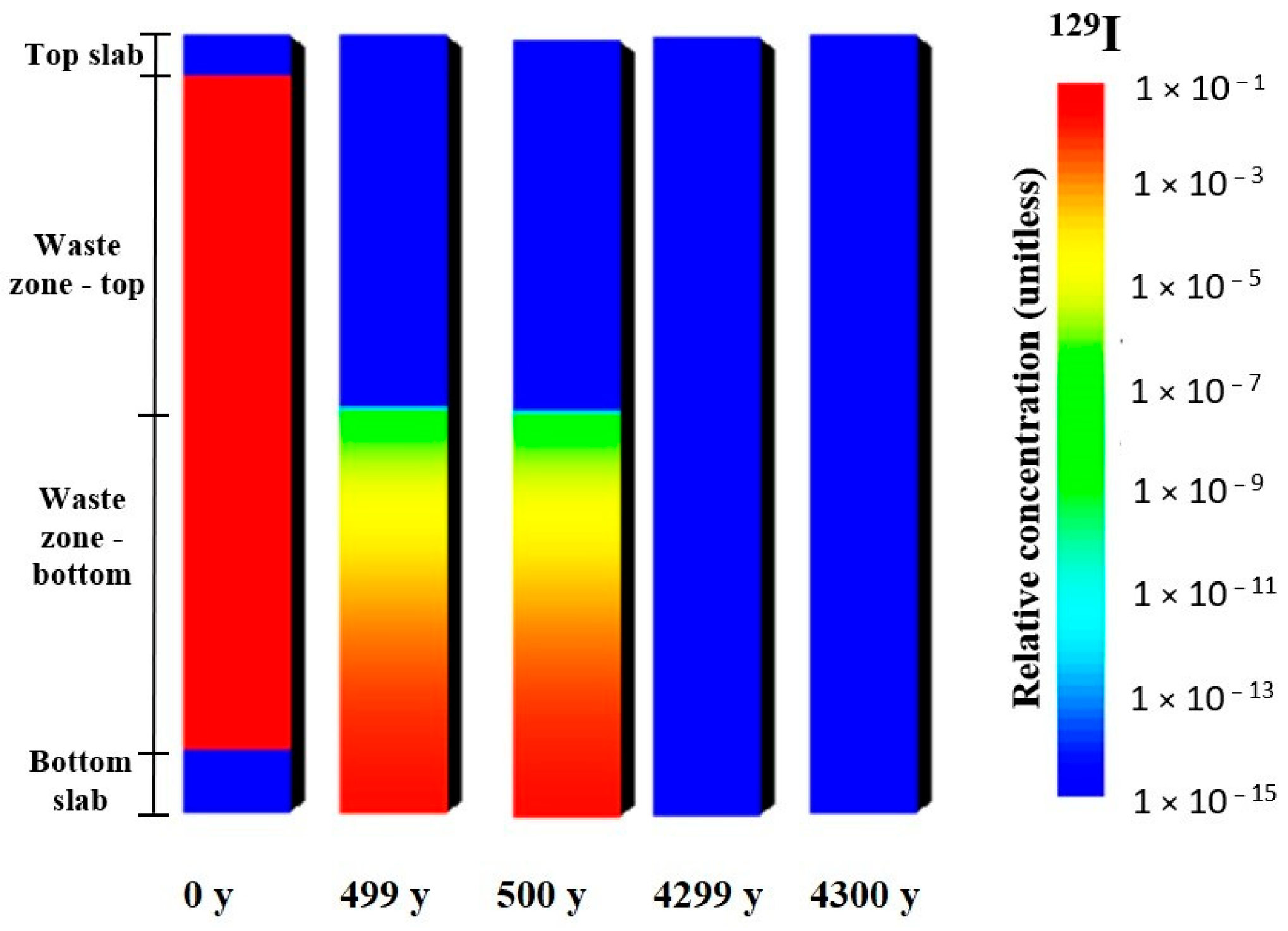 Applsci 15 12253 g006