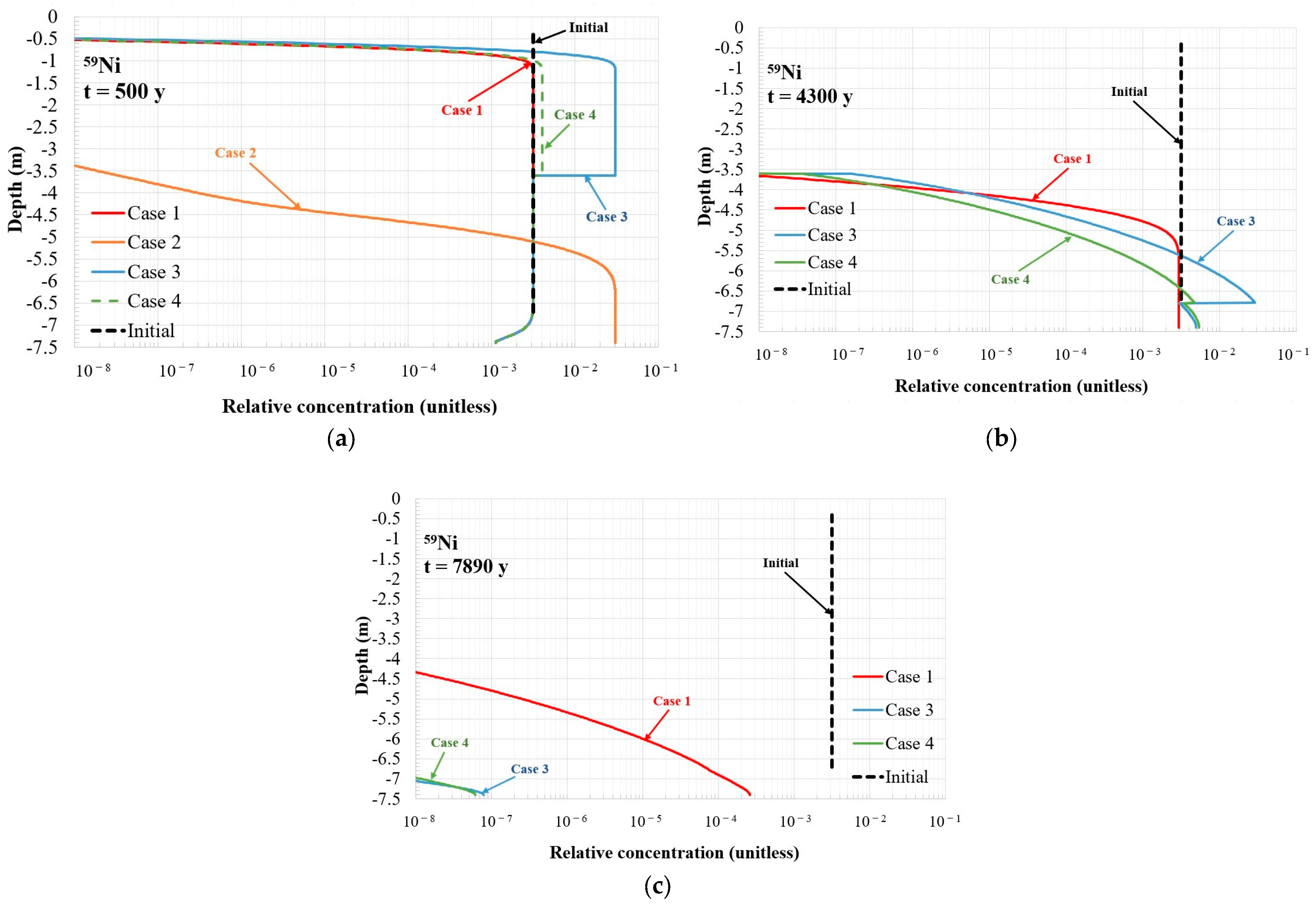 Applsci 15 12253 g012