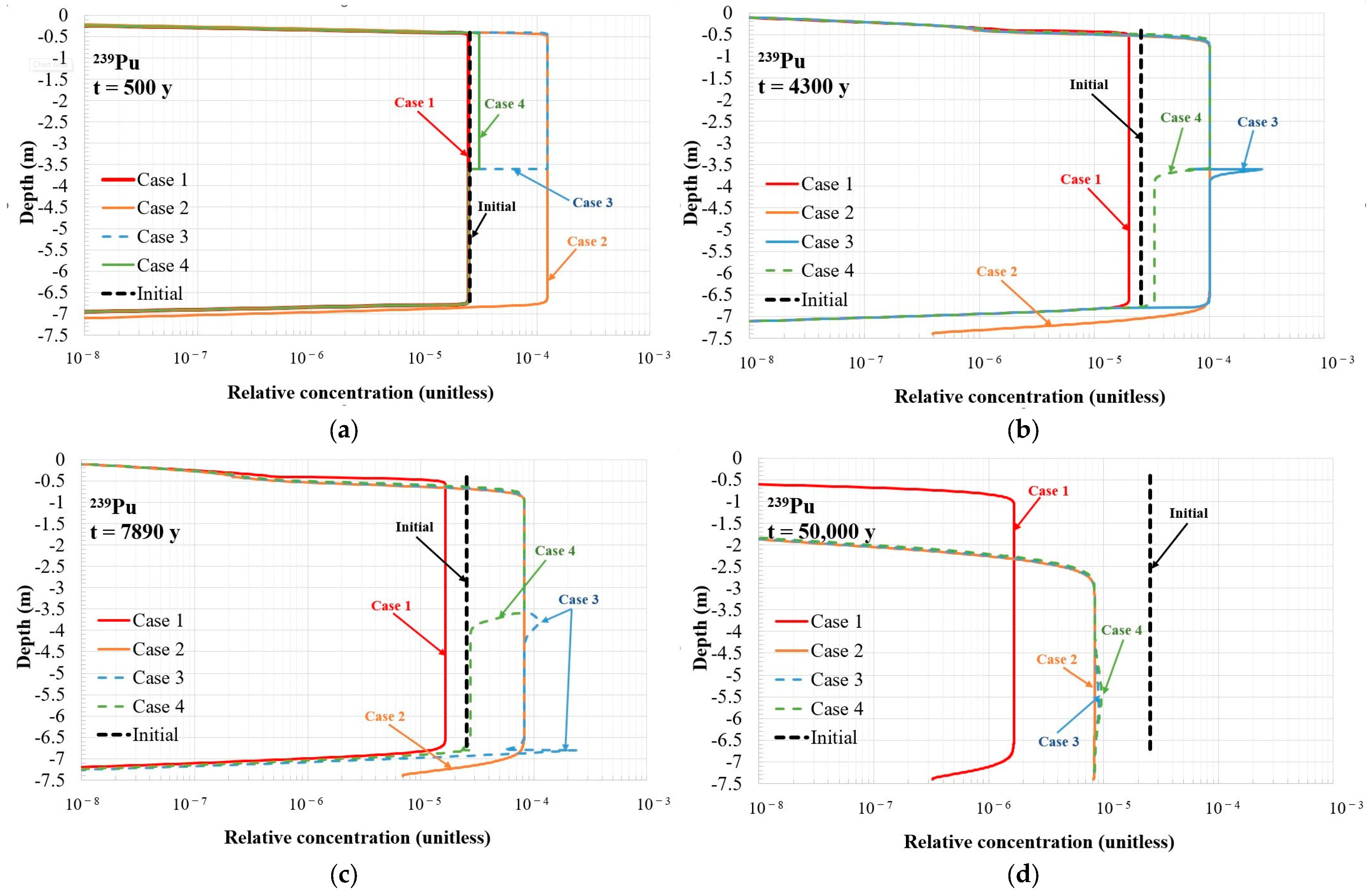 Applsci 15 12253 g013