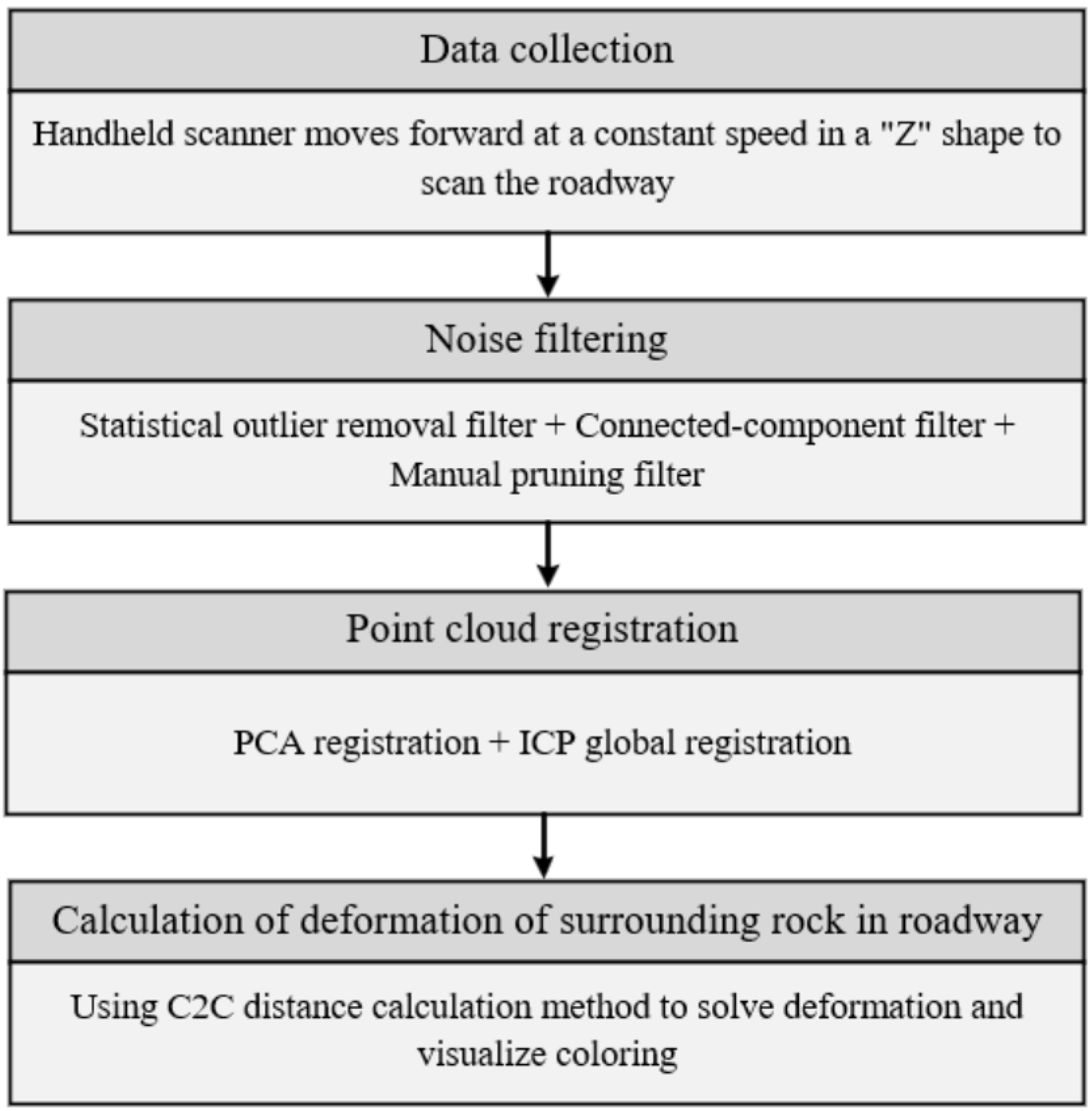 Applsci 15 12255 g003