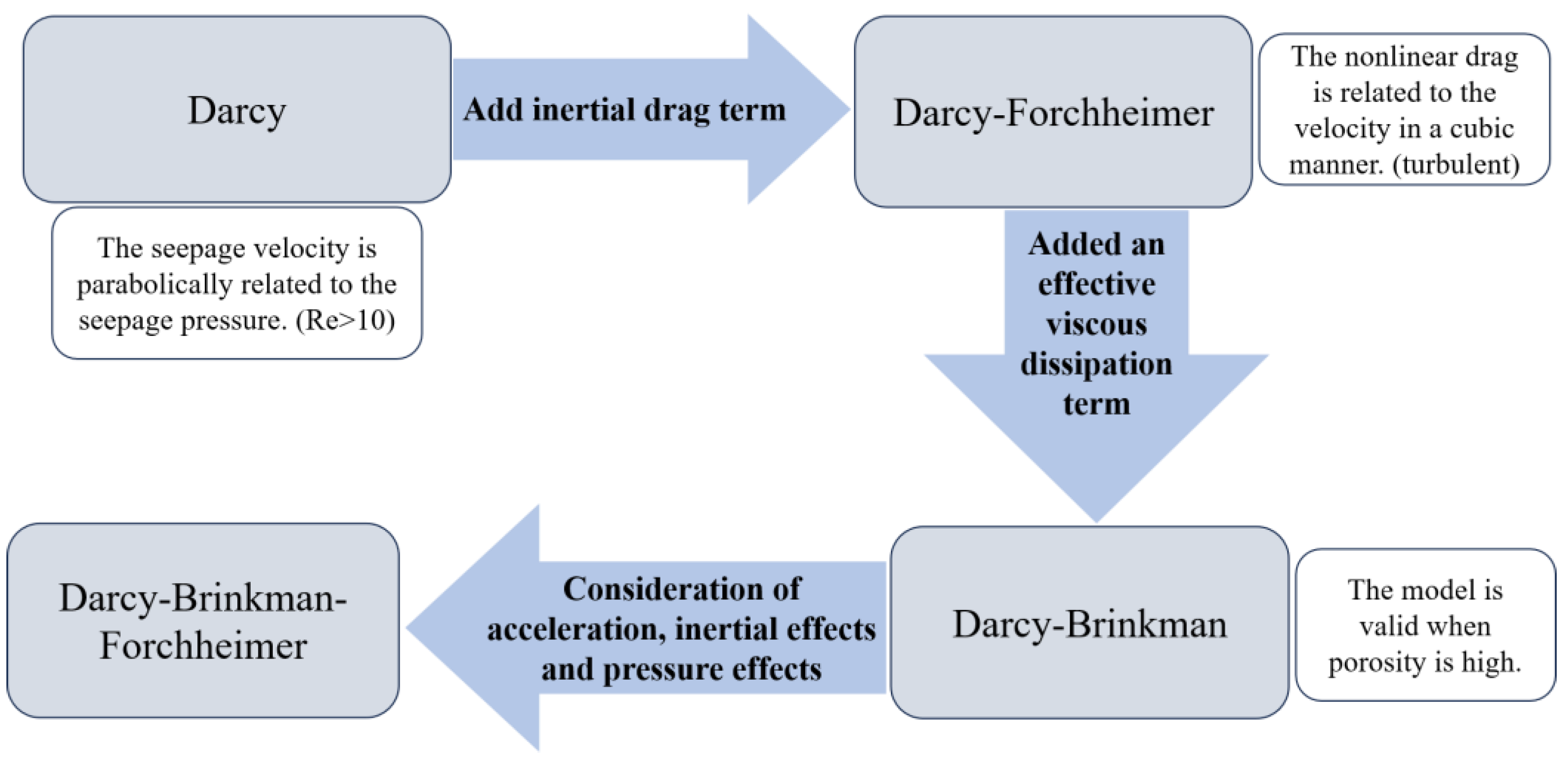 Applsci 15 12257 g002