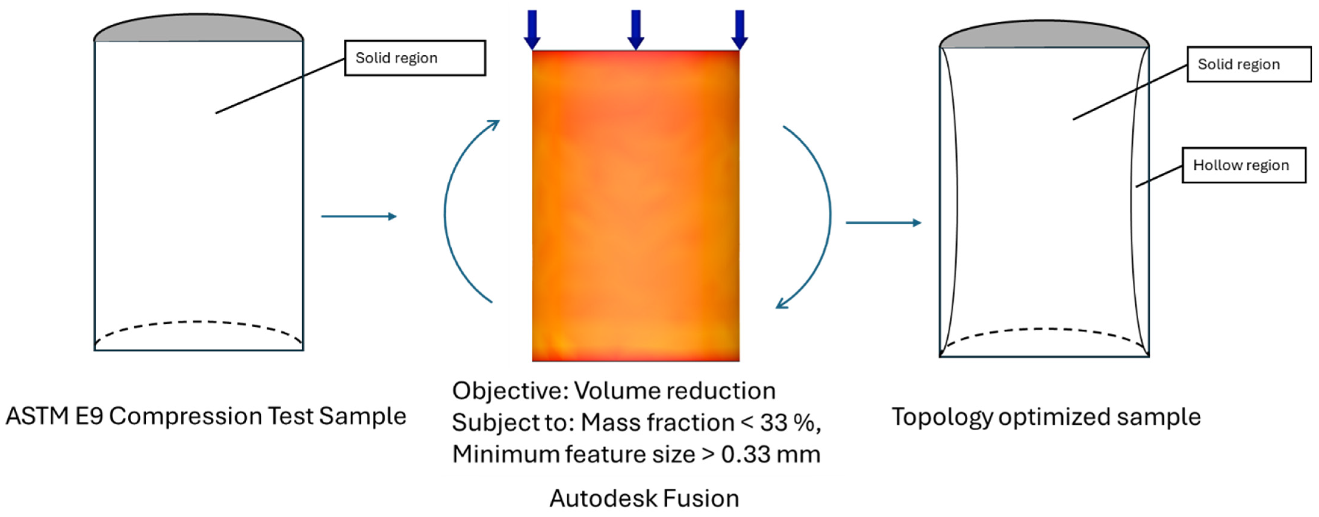 Applsci 15 12258 g002