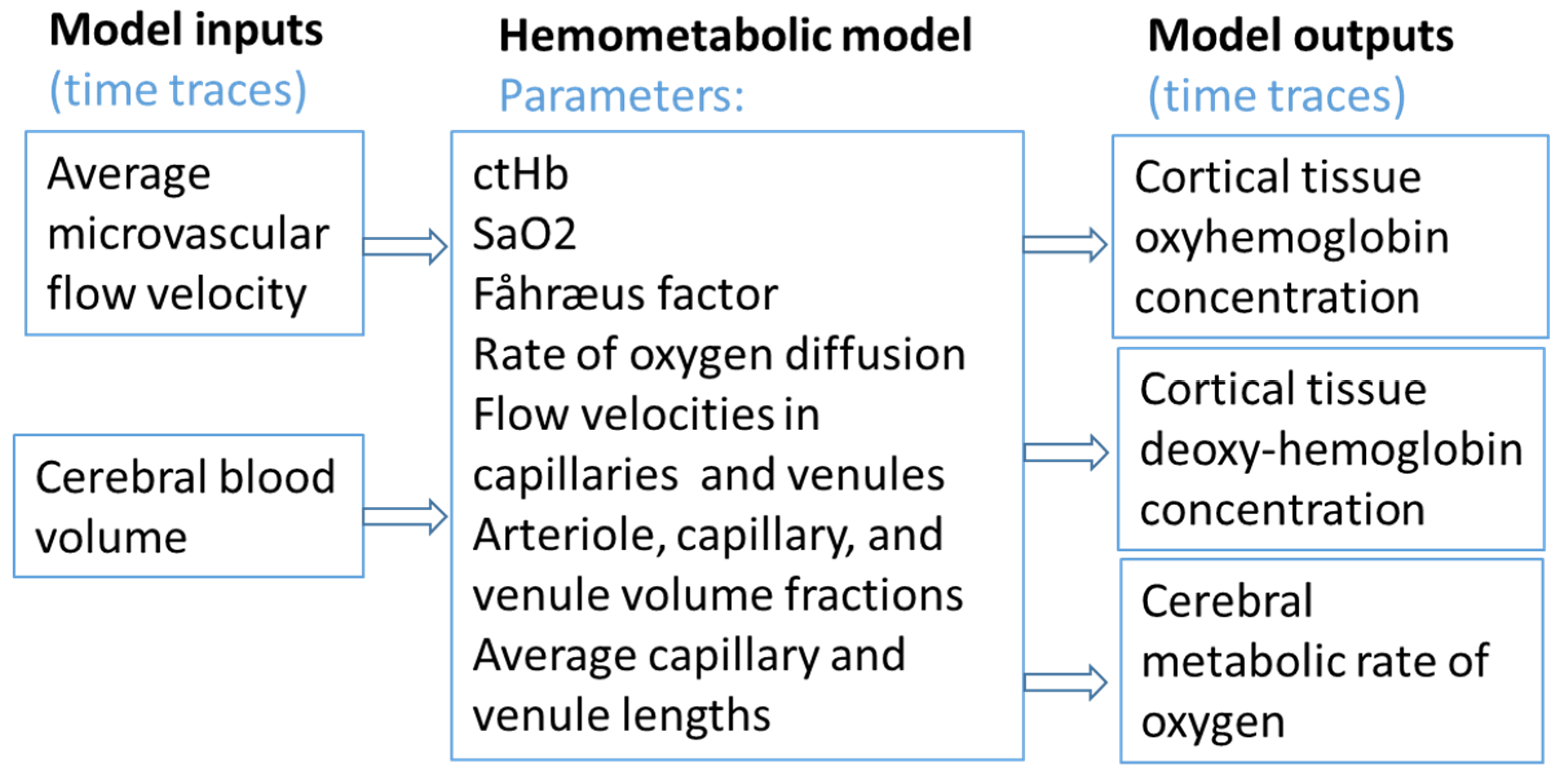 Applsci 15 12260 g002